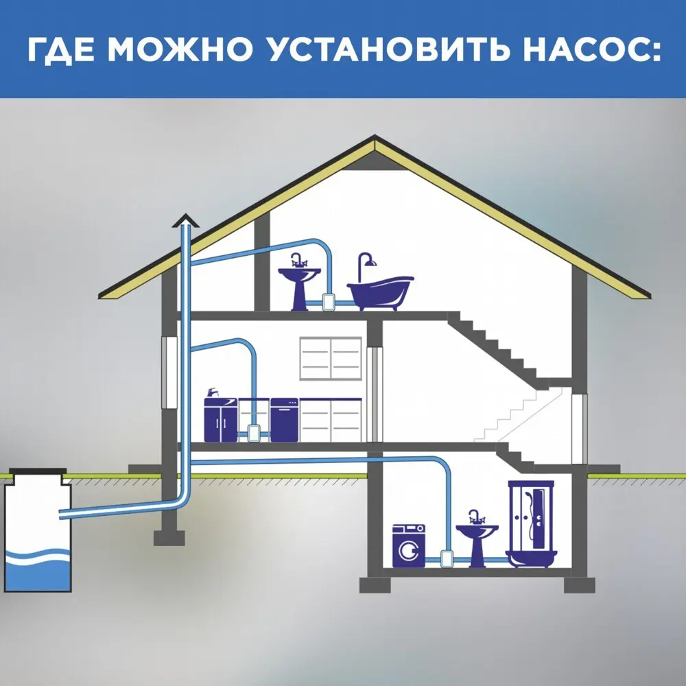 Санитарный насос SFA Sanivite 400 Вт 103 л/мин - 11