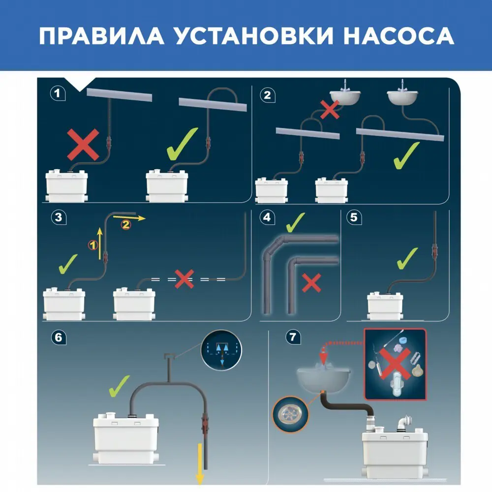 Санитарный насос SFA Sanivite 400 Вт 103 л/мин - 19