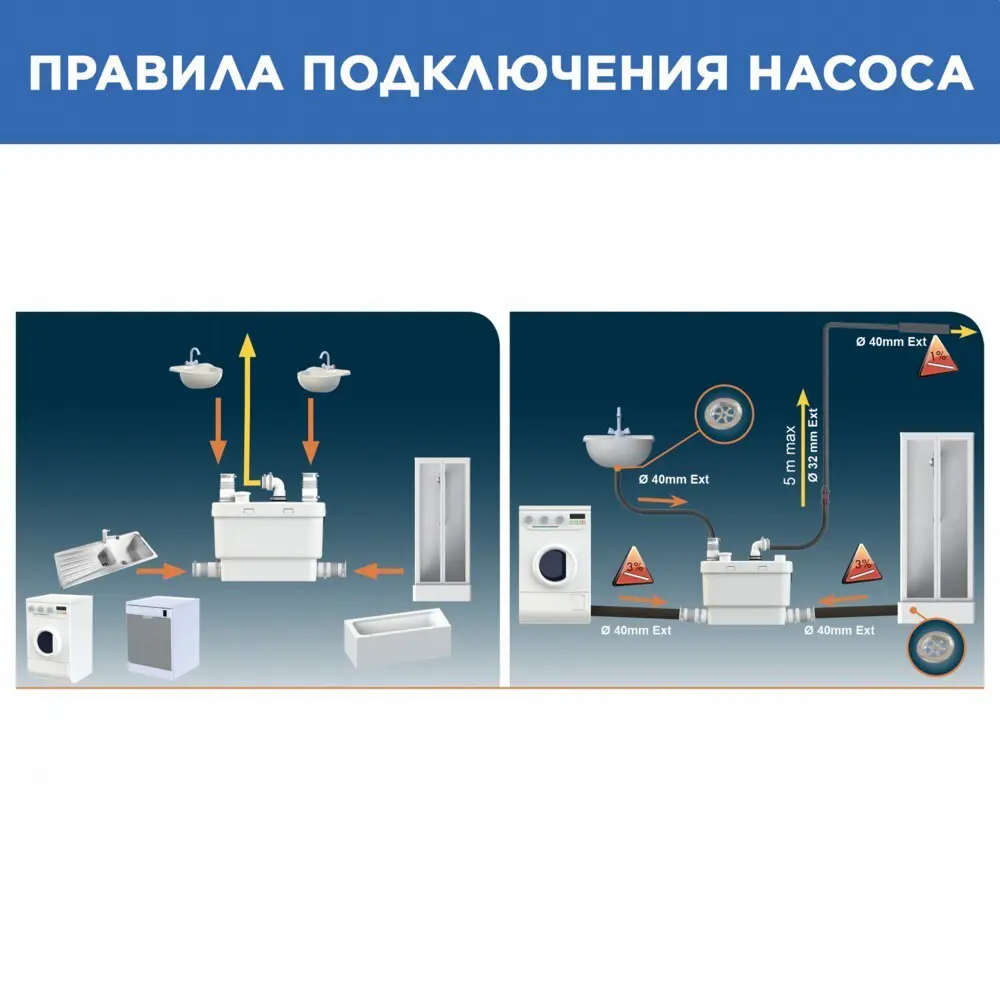 Санитарный насос SFA Sanivite 400 Вт 103 л/мин - 20