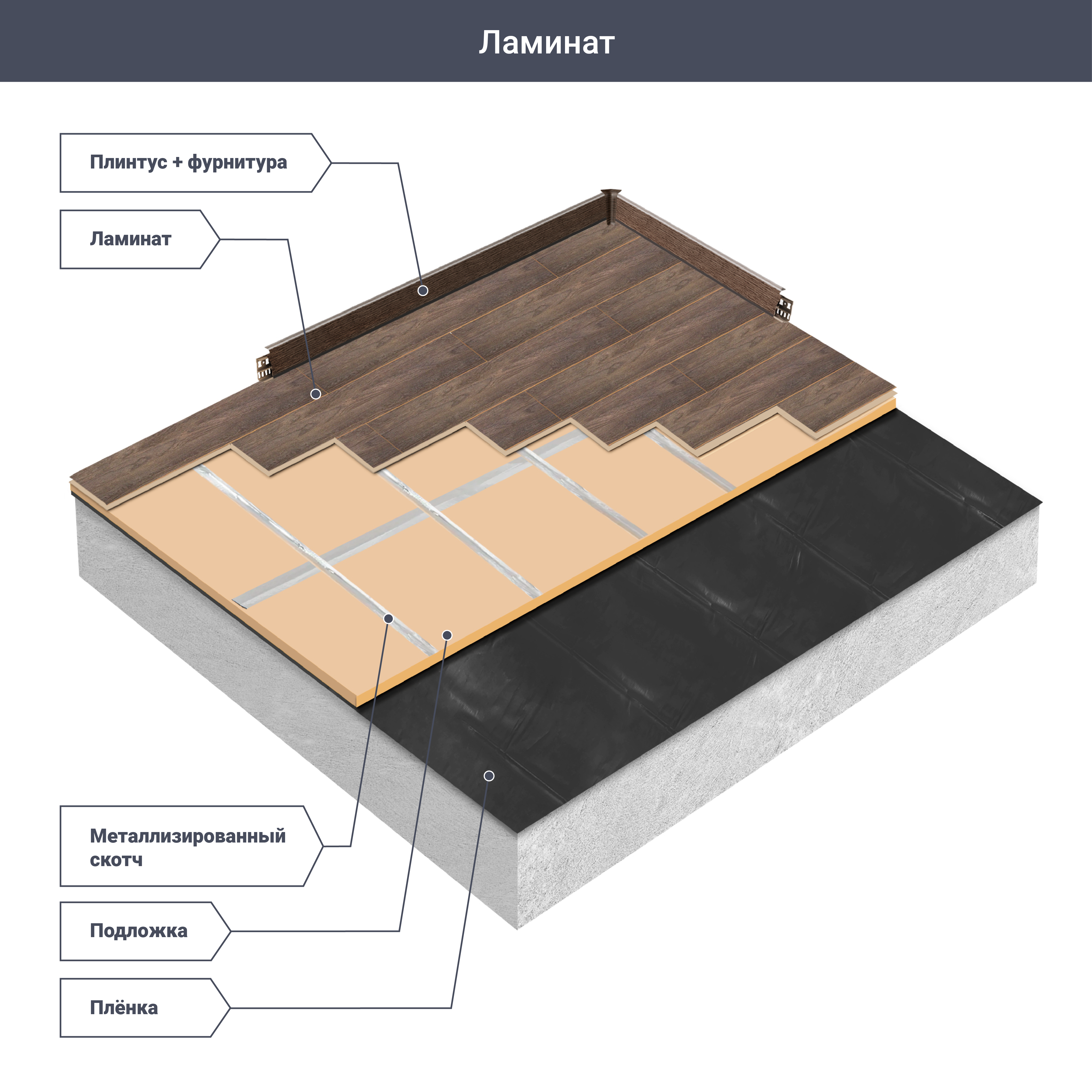 Ламинат «Дуб Кордоба» 33 класс толщина 10 мм 2.131 м² - 8