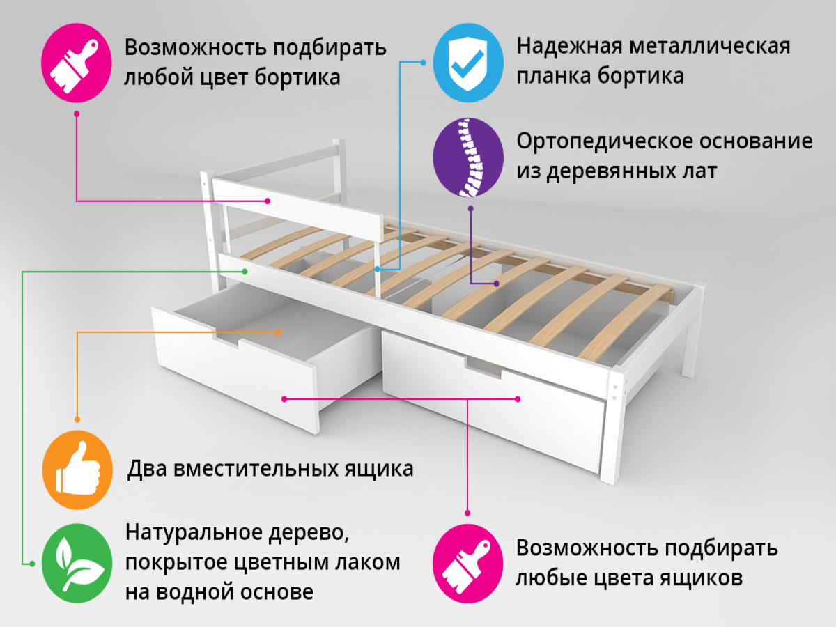 Изображение товара Кровать детская Бельмарко Svogen 70x160 см цвет мятный 572