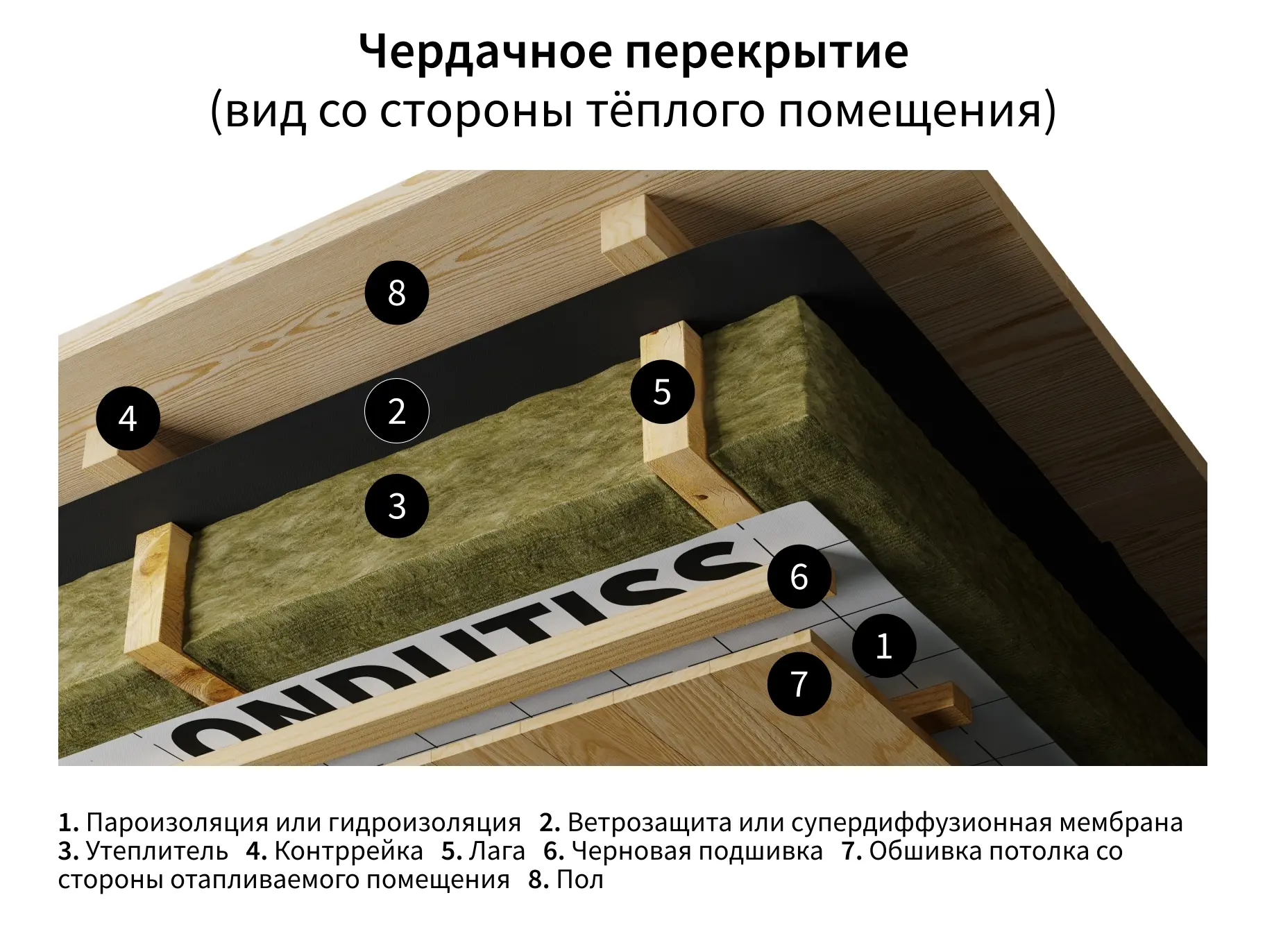Пароизоляция Ондутис Smart Termo 30 м2 - 5