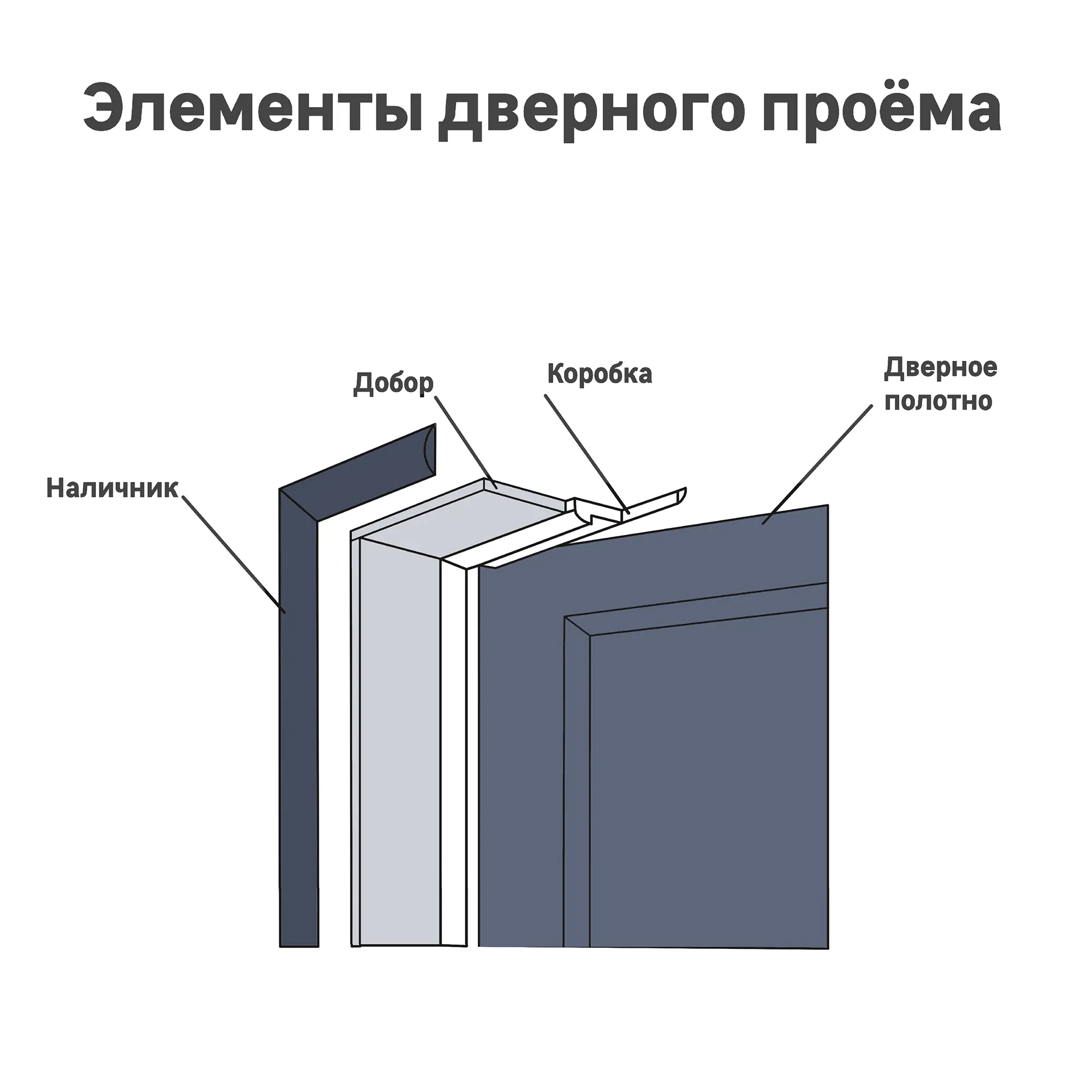 Дверная коробка телескопическая Рива/Верде/Гладкое 2070x70x30 мм эмаль цвет белый (комплект 2.5 шт.) - 1