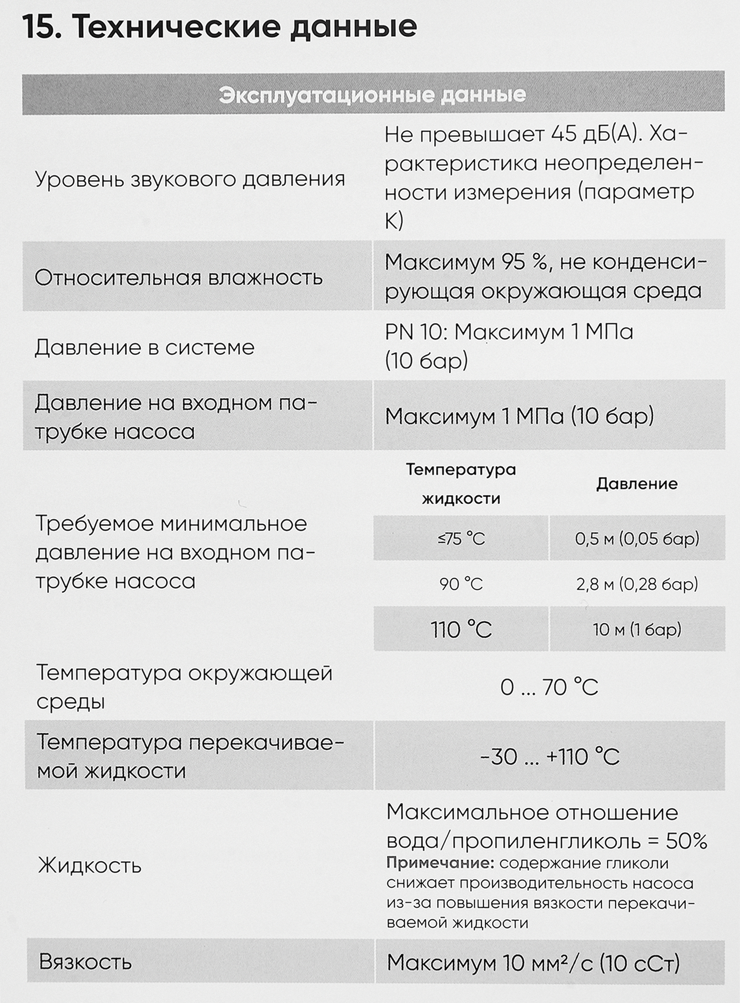 Циркуляционный насос ABP Prime 32/6 180 мм без гаек - 4