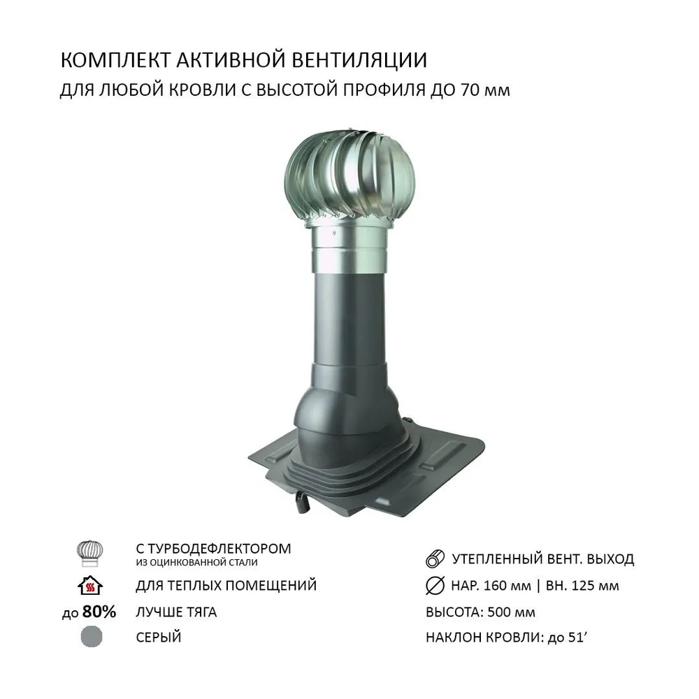 Изображение товара Турбодефлектор Polivent TD160 ОЦ утепленный Н500 цвет серый