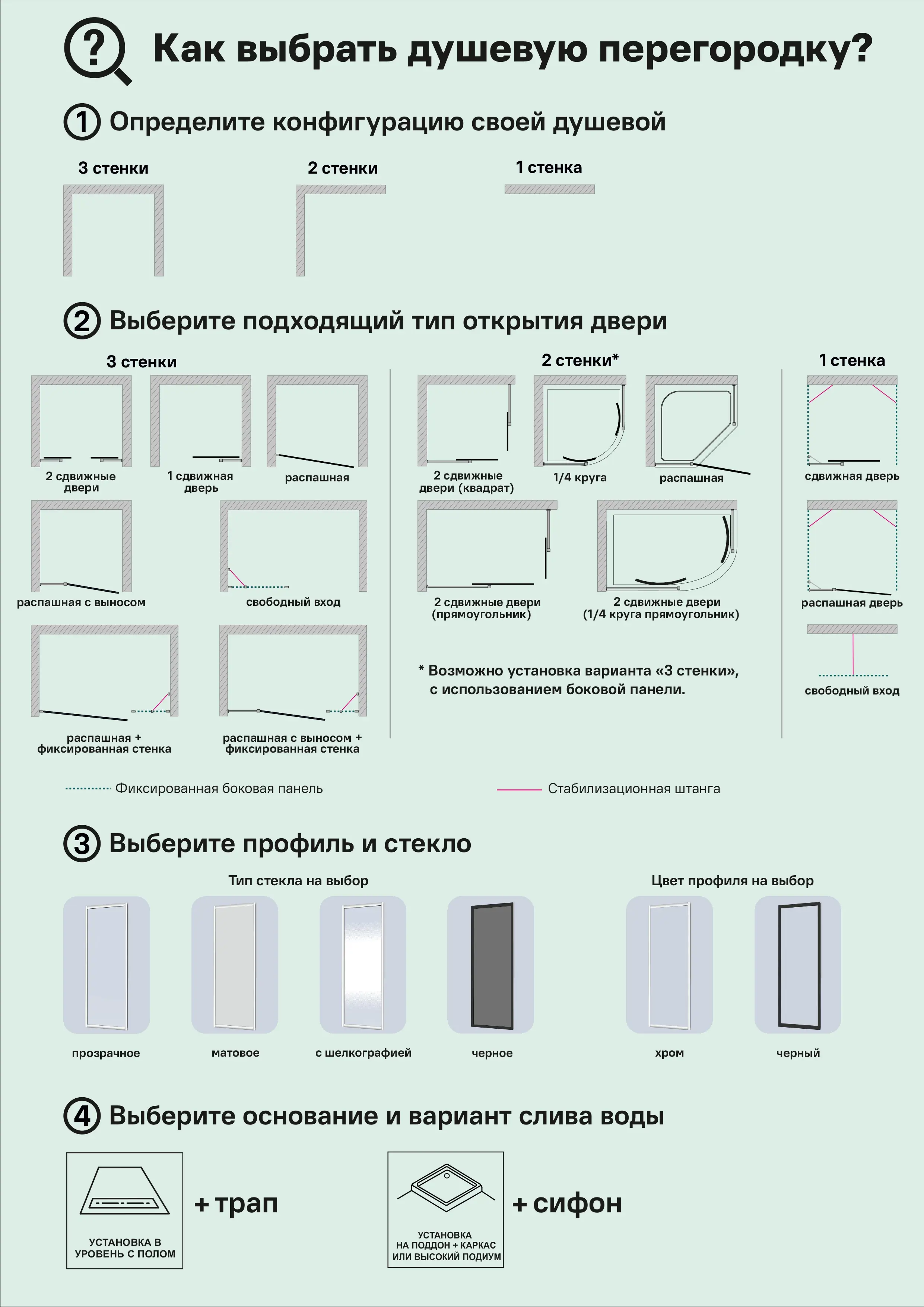 Душевой уголок Drop CR квадратный 90x90 см хромированный профиль прозрачное стекло раздвижной - 7