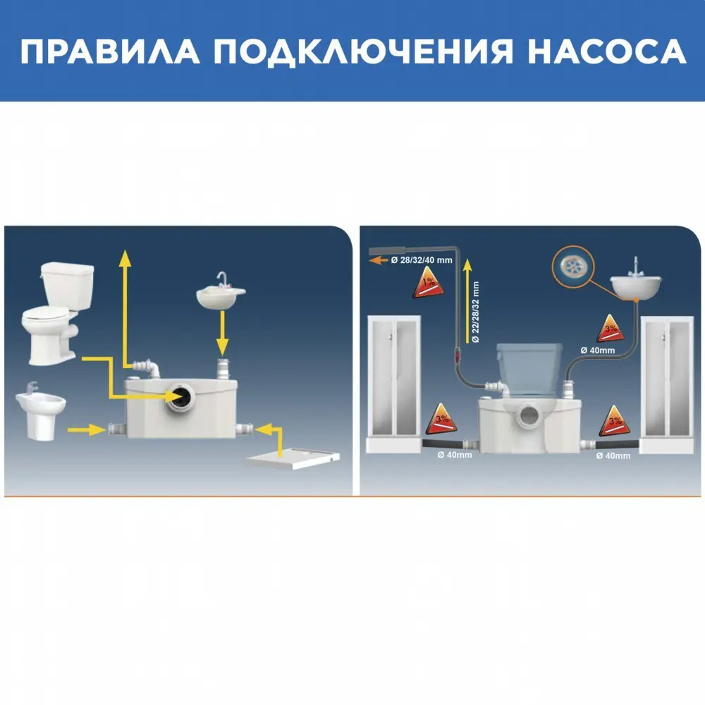 Санитарный насос SFA Saniplus SP 400 Вт 94 л/мин встроенный измельчитель - 18