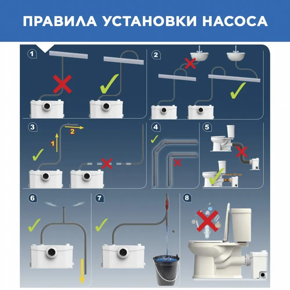 Санитарный насос SFA Saniplus SP 400 Вт 94 л/мин встроенный измельчитель - 17