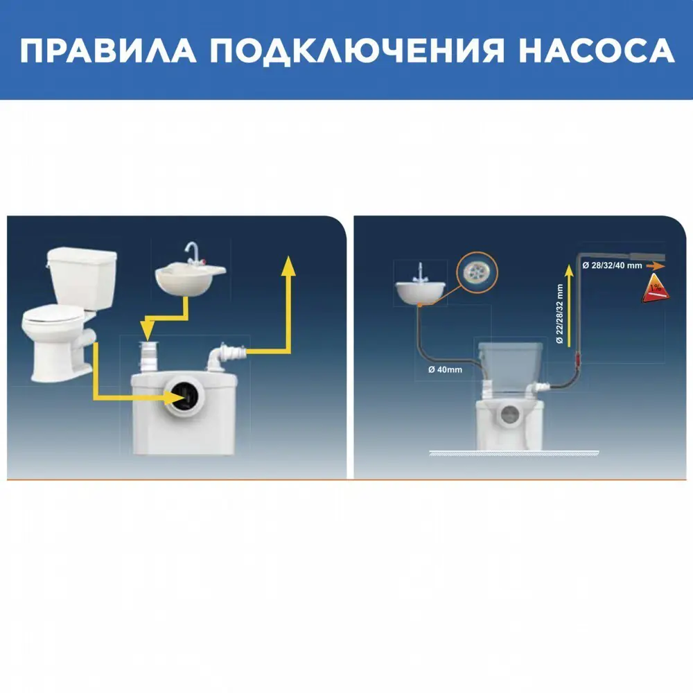Санитарный насос SFA Sanitop 400 Вт 102 л/мин встроенный измельчитель - 18