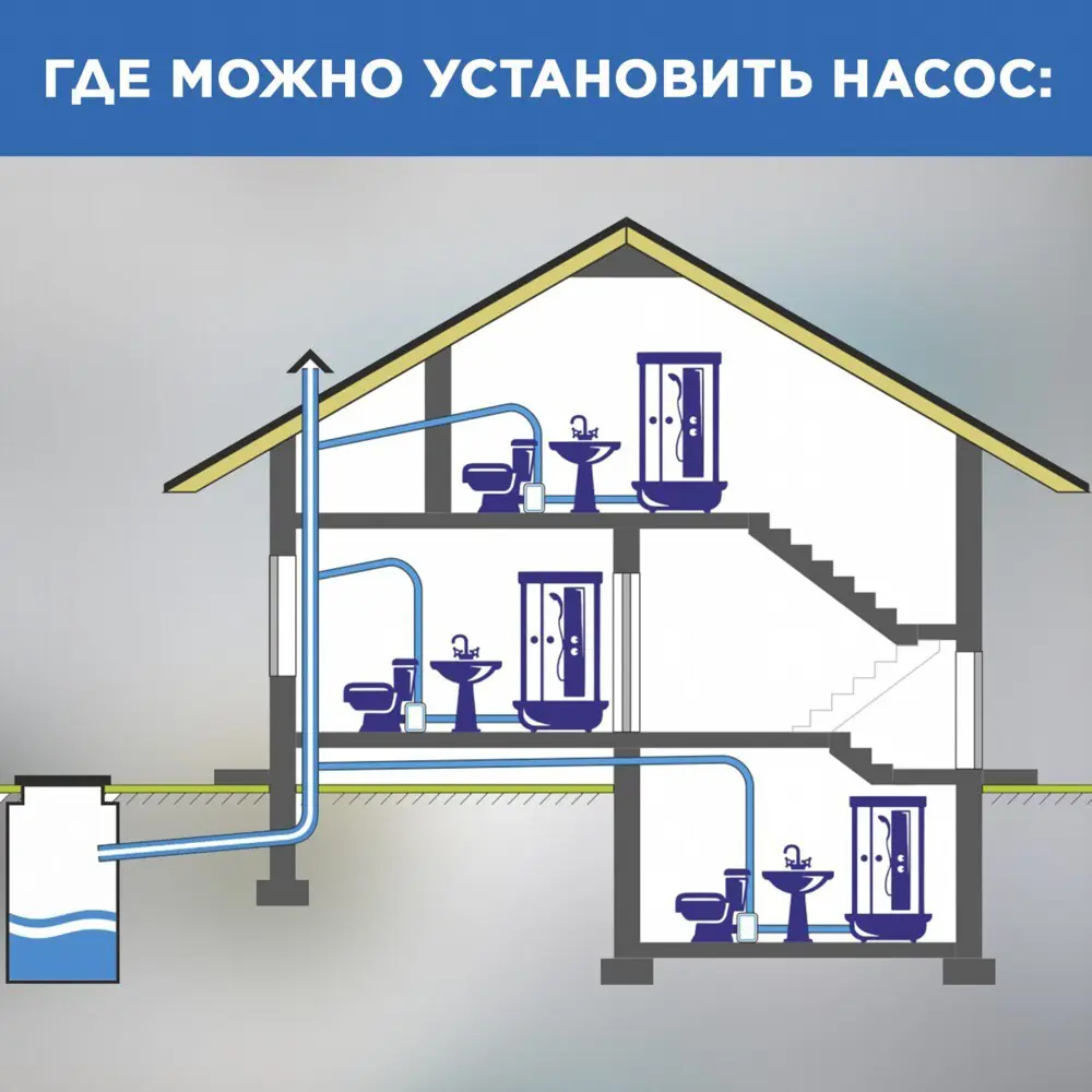 Санитарный насос SFA Saniplus SP 400 Вт 94 л/мин встроенный измельчитель - 10