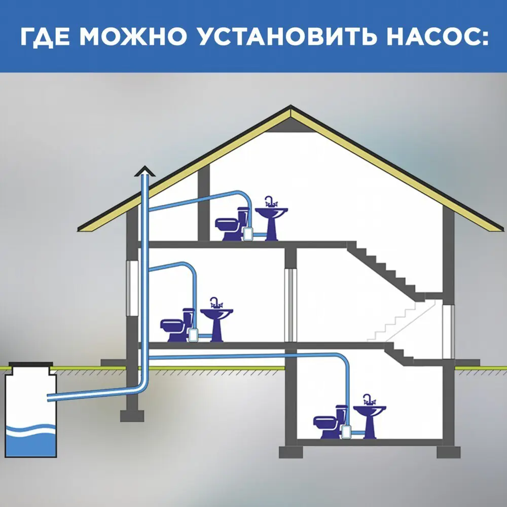 Санитарный насос SFA Sanitop 400 Вт 102 л/мин встроенный измельчитель - 12