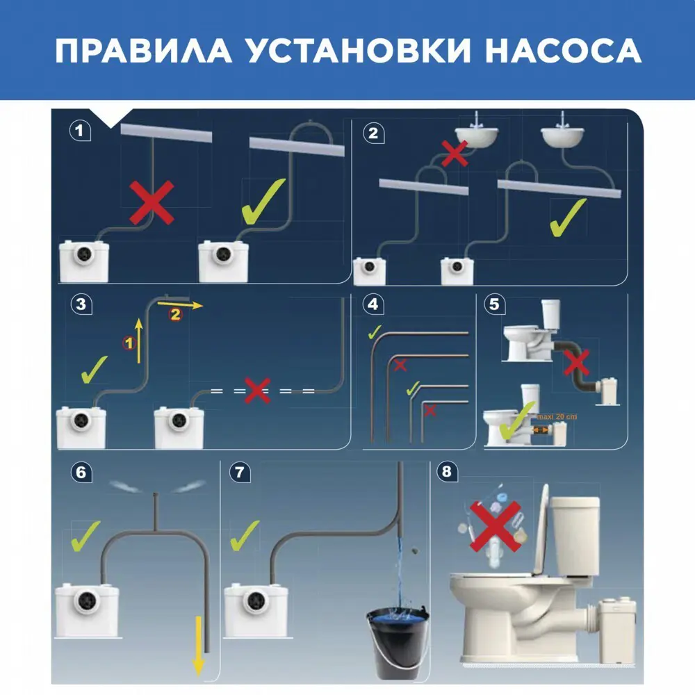 Санитарный насос SFA Sanitop 400 Вт 102 л/мин встроенный измельчитель - 17