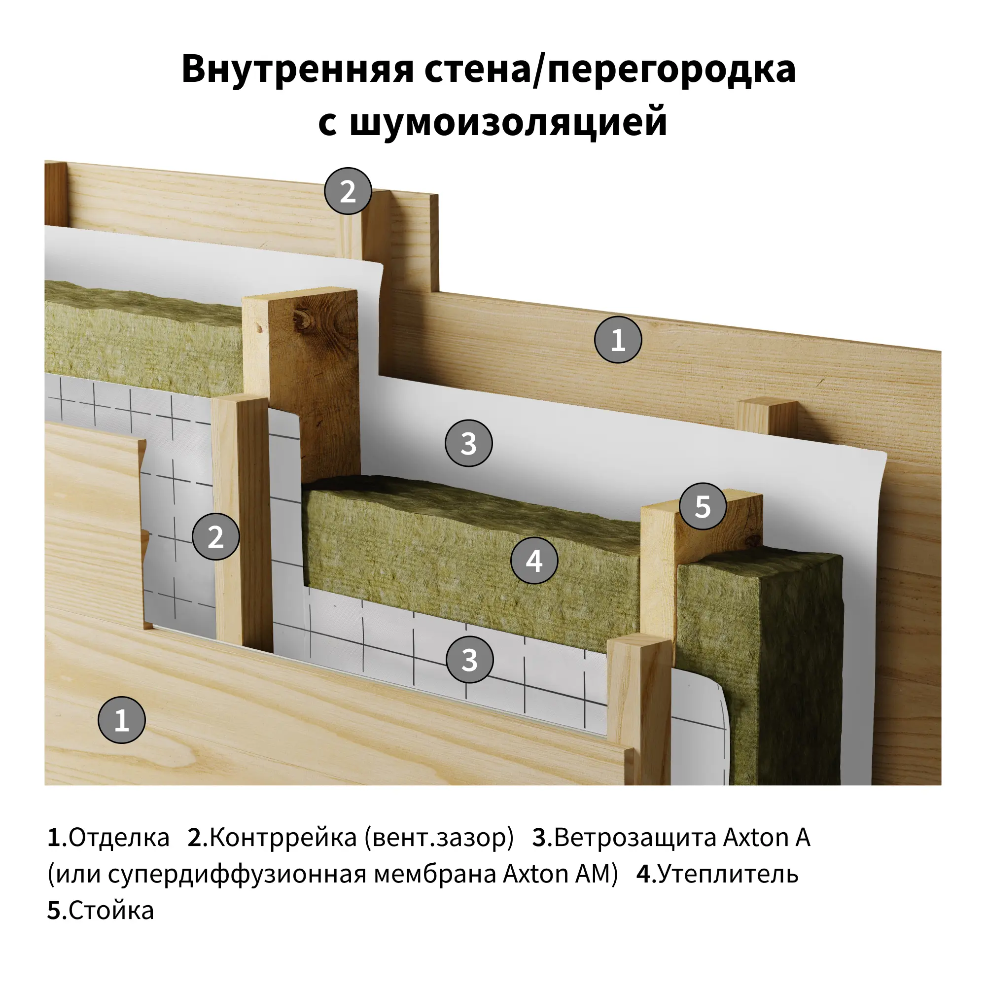 Ветро-влагоизоляция Axton (a) 15 м2 - 10