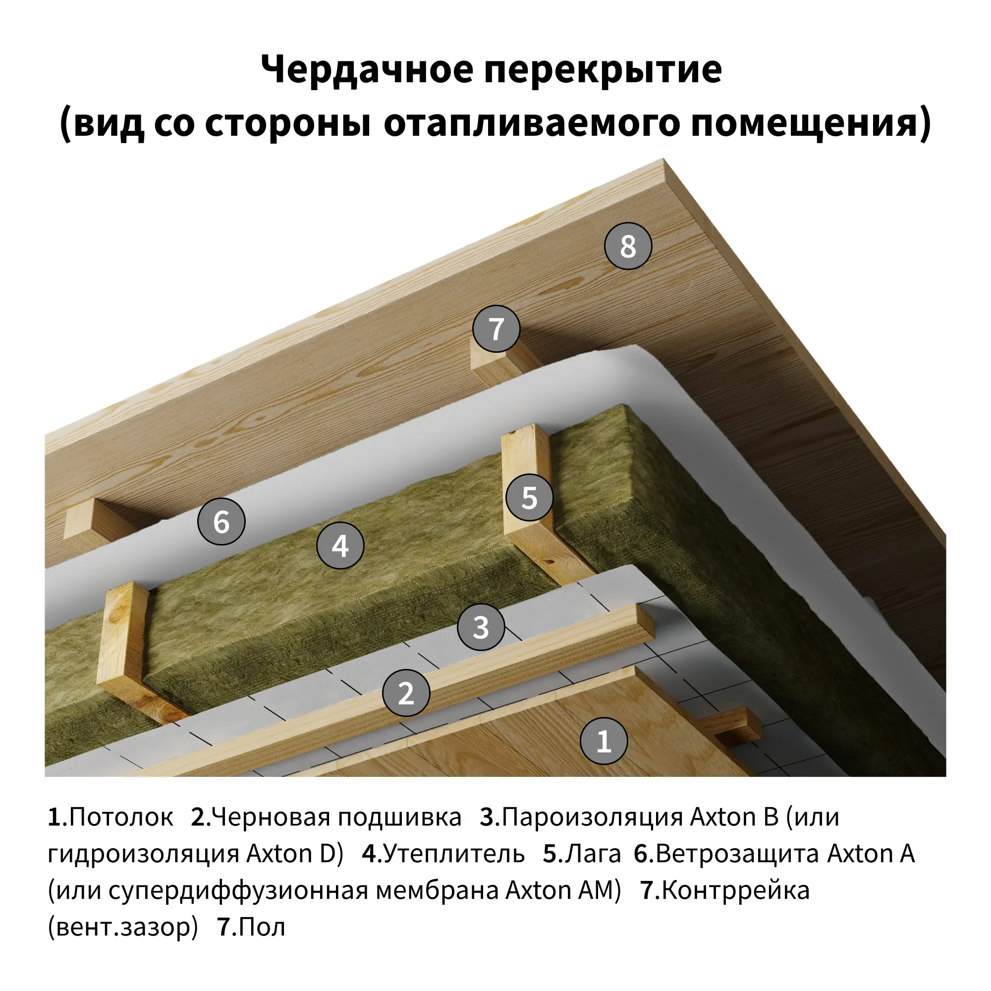 Пароизоляция Axton (b) 35 м2 - 8