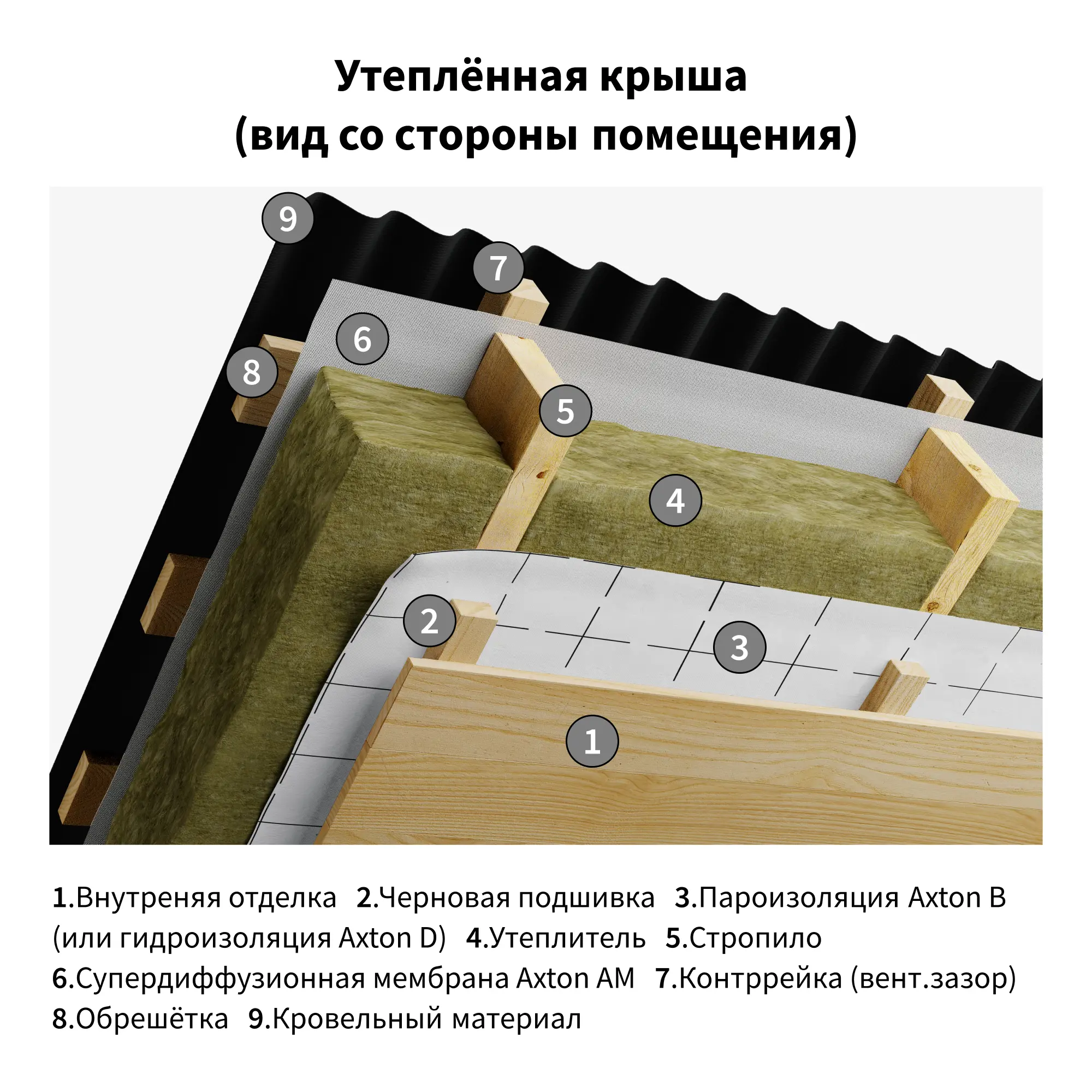 Пароизоляция Axton (b) 15 м2 - 5