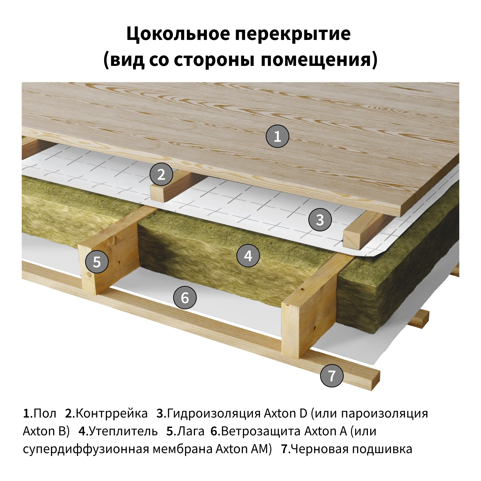 Гидро-пароизоляция Axton (d) 70 м2 - 7