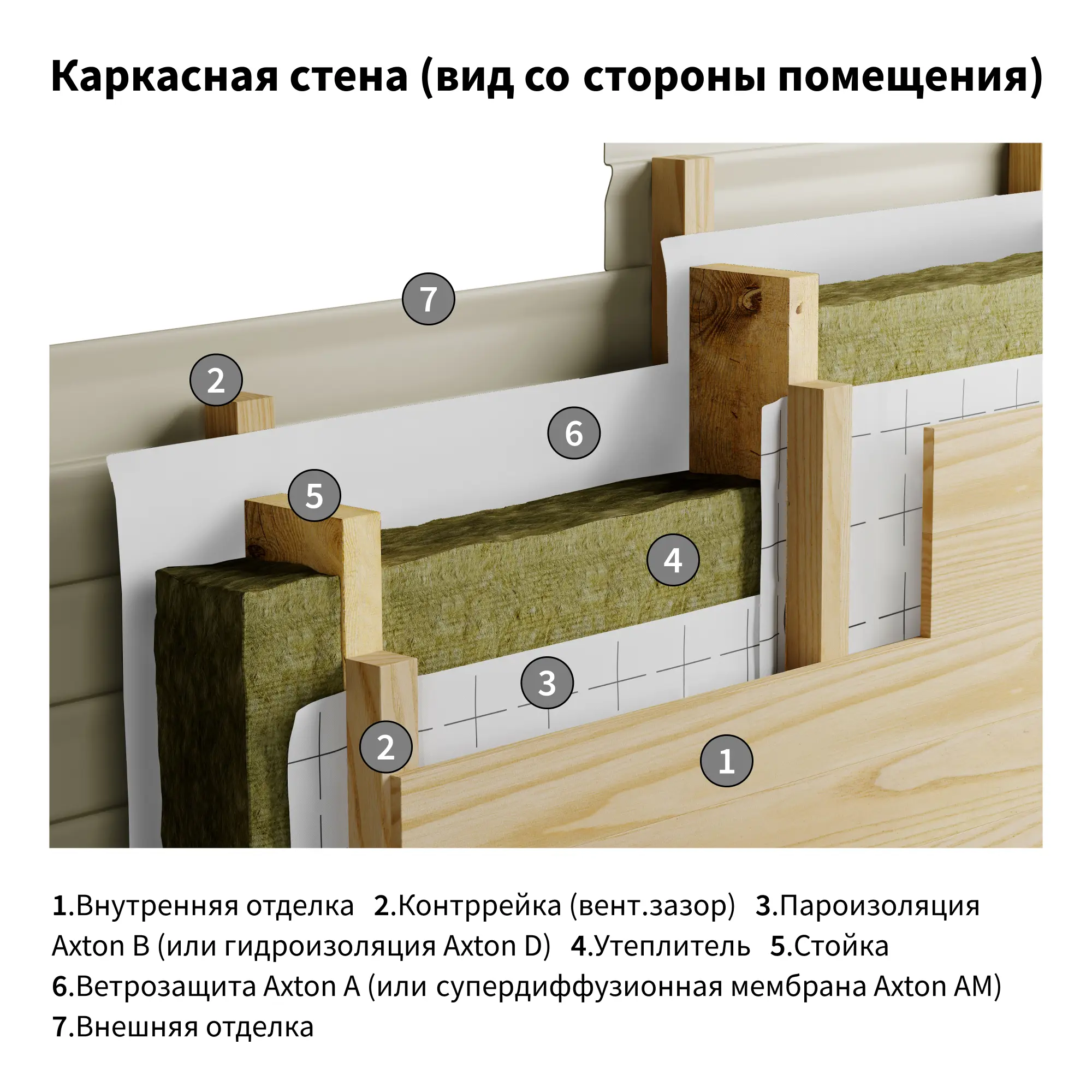 Гидро-пароизоляция Axton (d) 35 м2 - 8