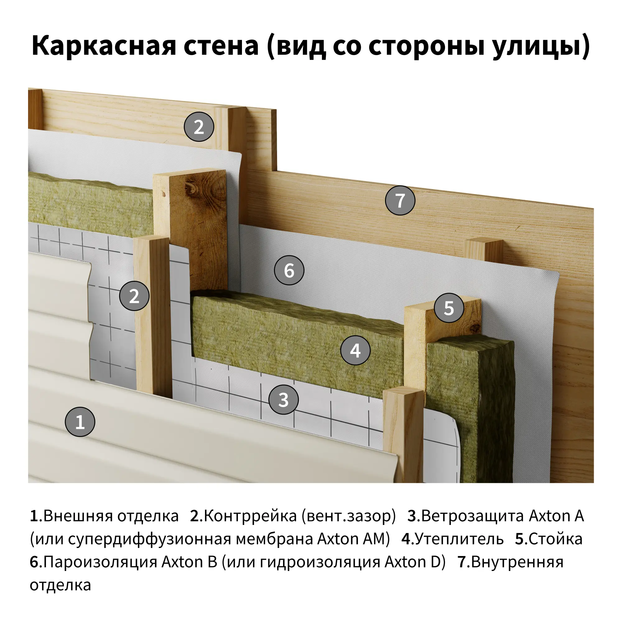 Ветро-влагоизоляционная мембрана Axton 70 м2 - 6