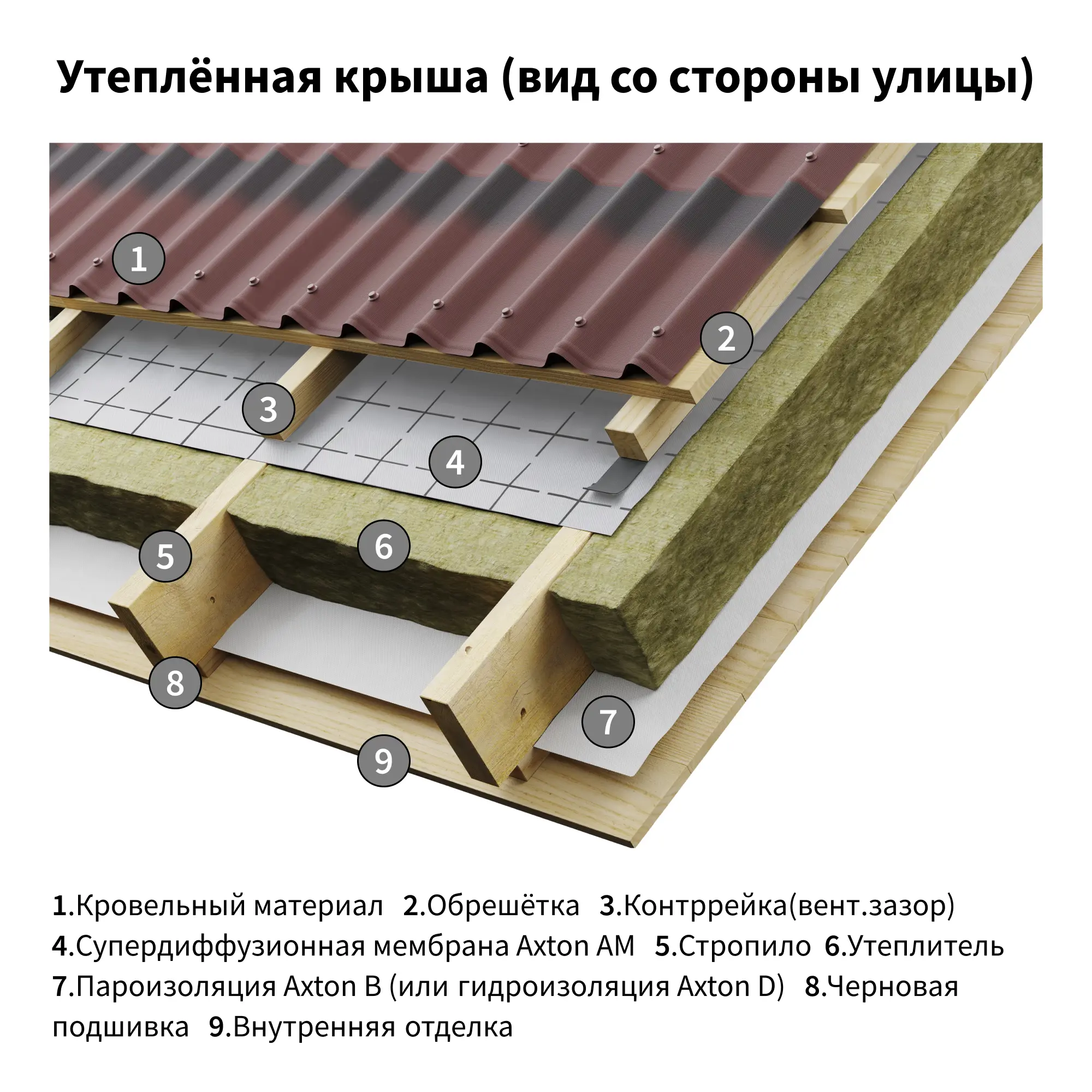 Ветро-влагоизоляционная мембрана Axton 70 м2 - 2