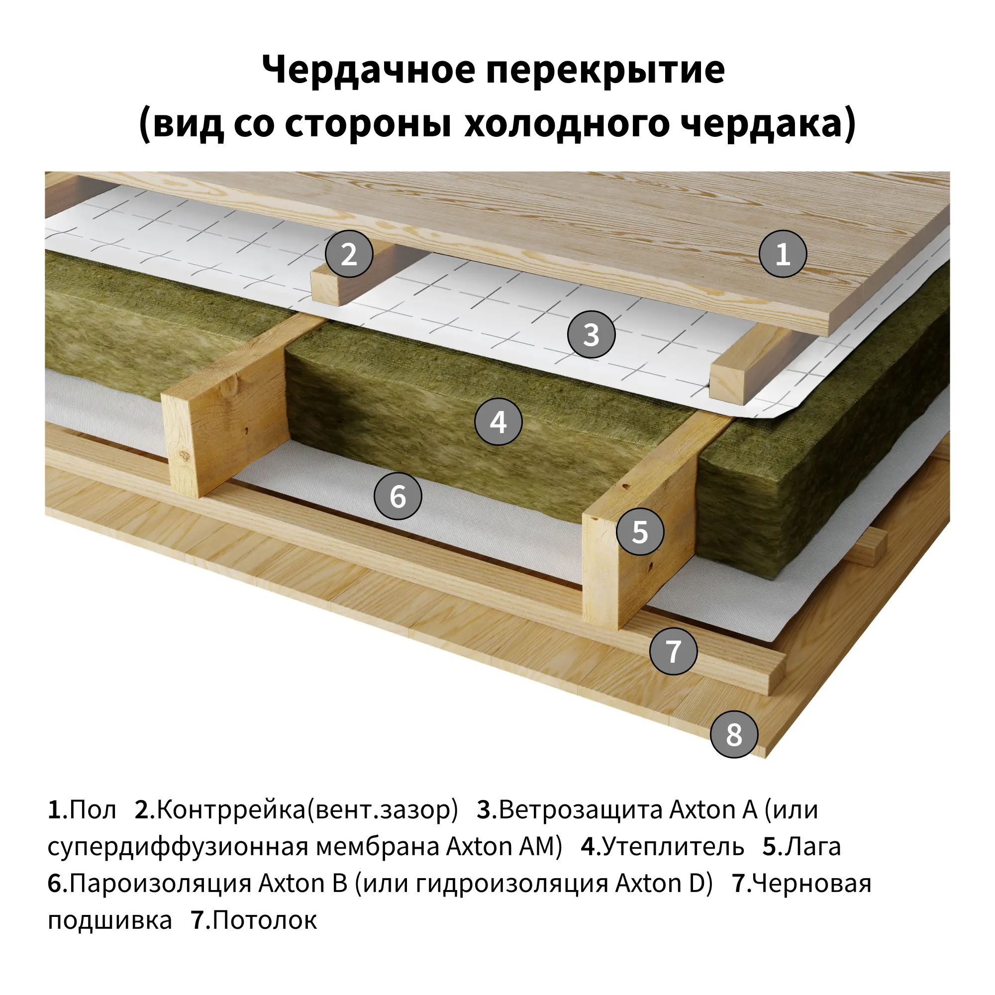 Ветро-влагоизоляционная мембрана Axton 70 м2 - 7