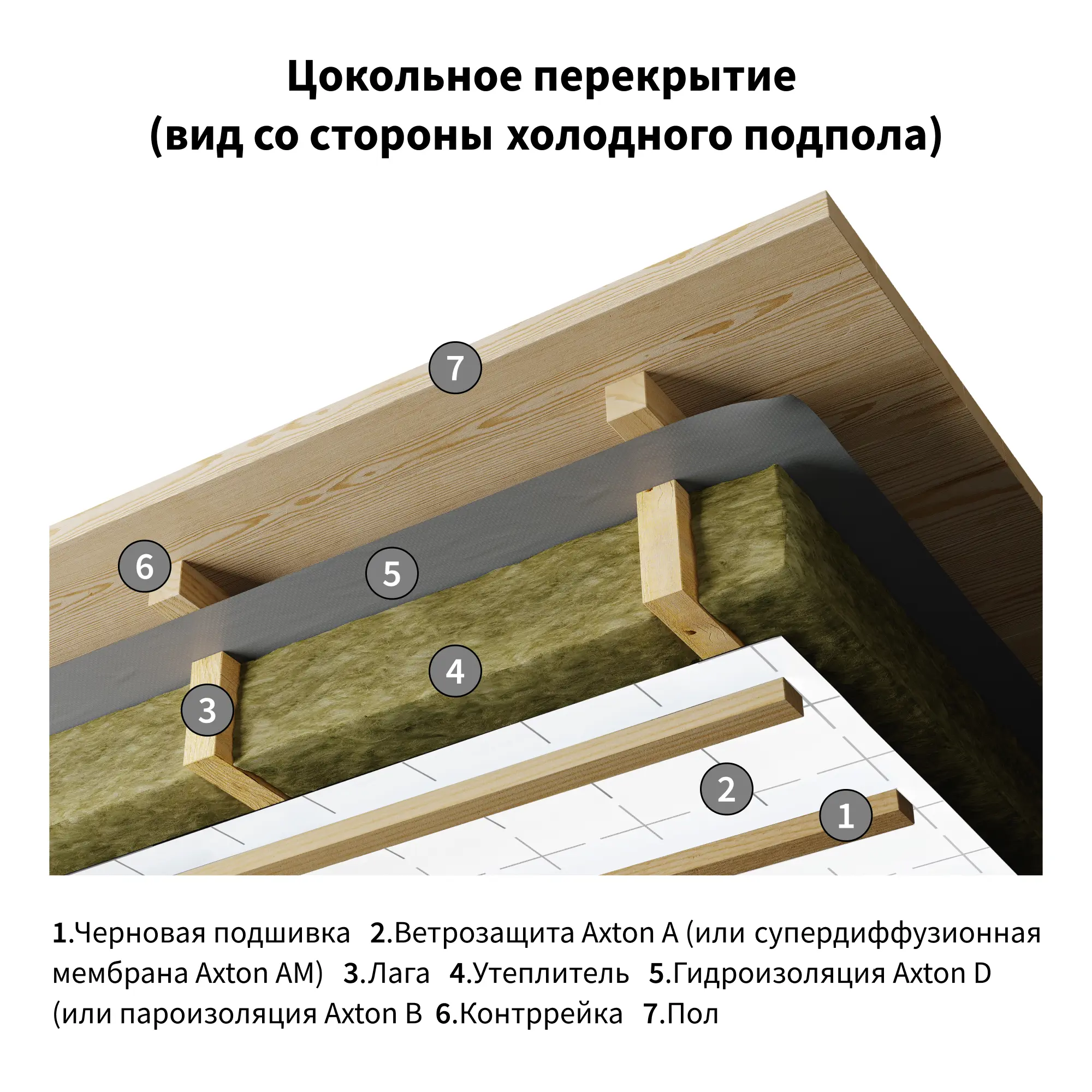 Ветро-влагоизоляционная мембрана Axton 70 м2 - 8