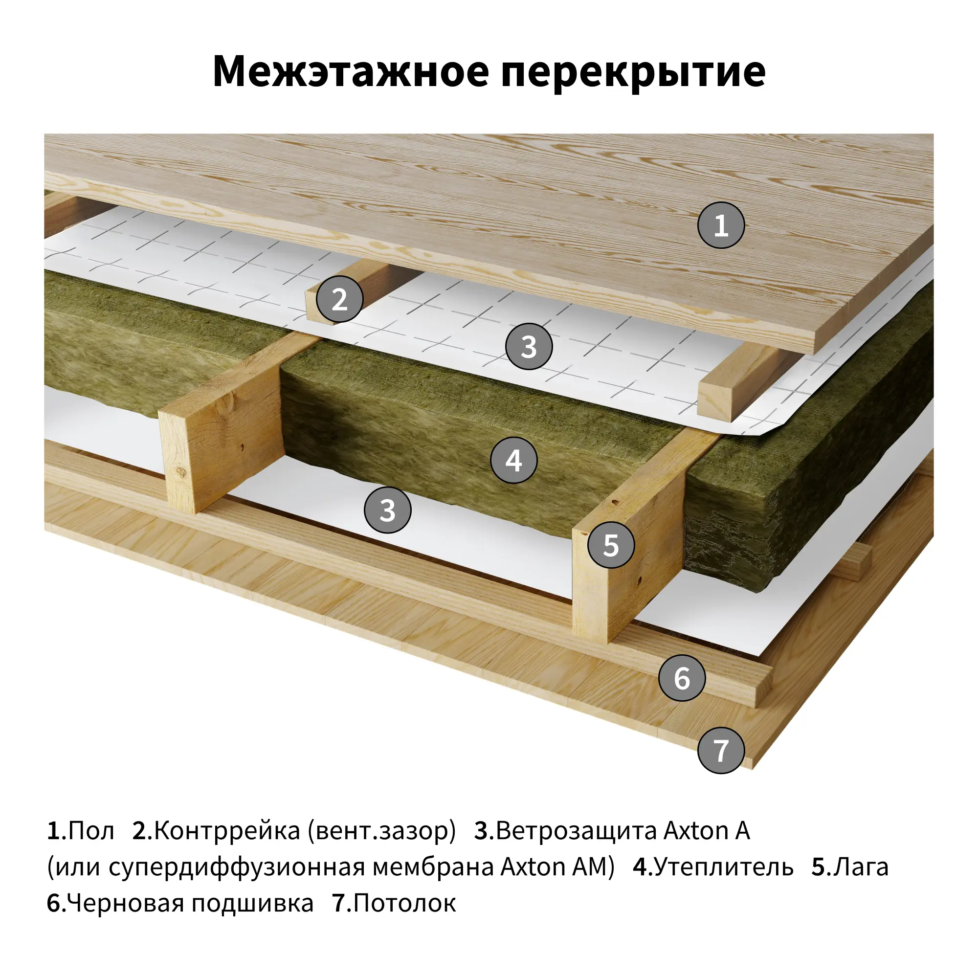 Ветро-влагоизоляционная мембрана Axton 70 м2 - 10