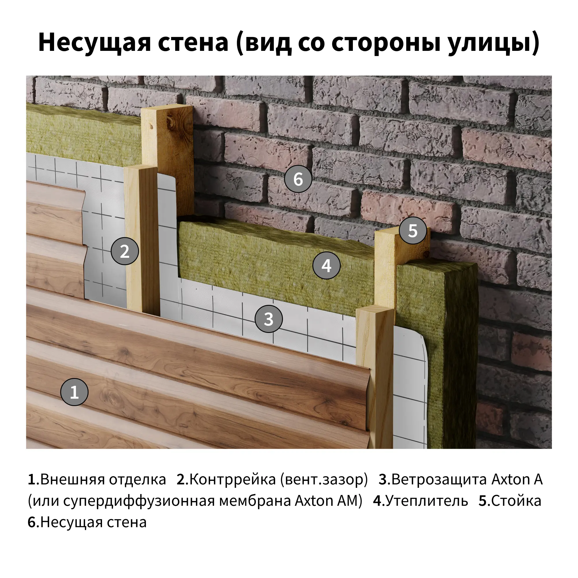 Ветро-влагоизоляционная мембрана Axton 70 м2 - 4