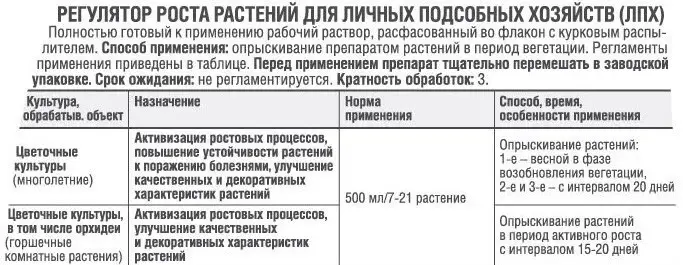 Регулятор роста Avgust Янтарин БАУ 500 мл - 2