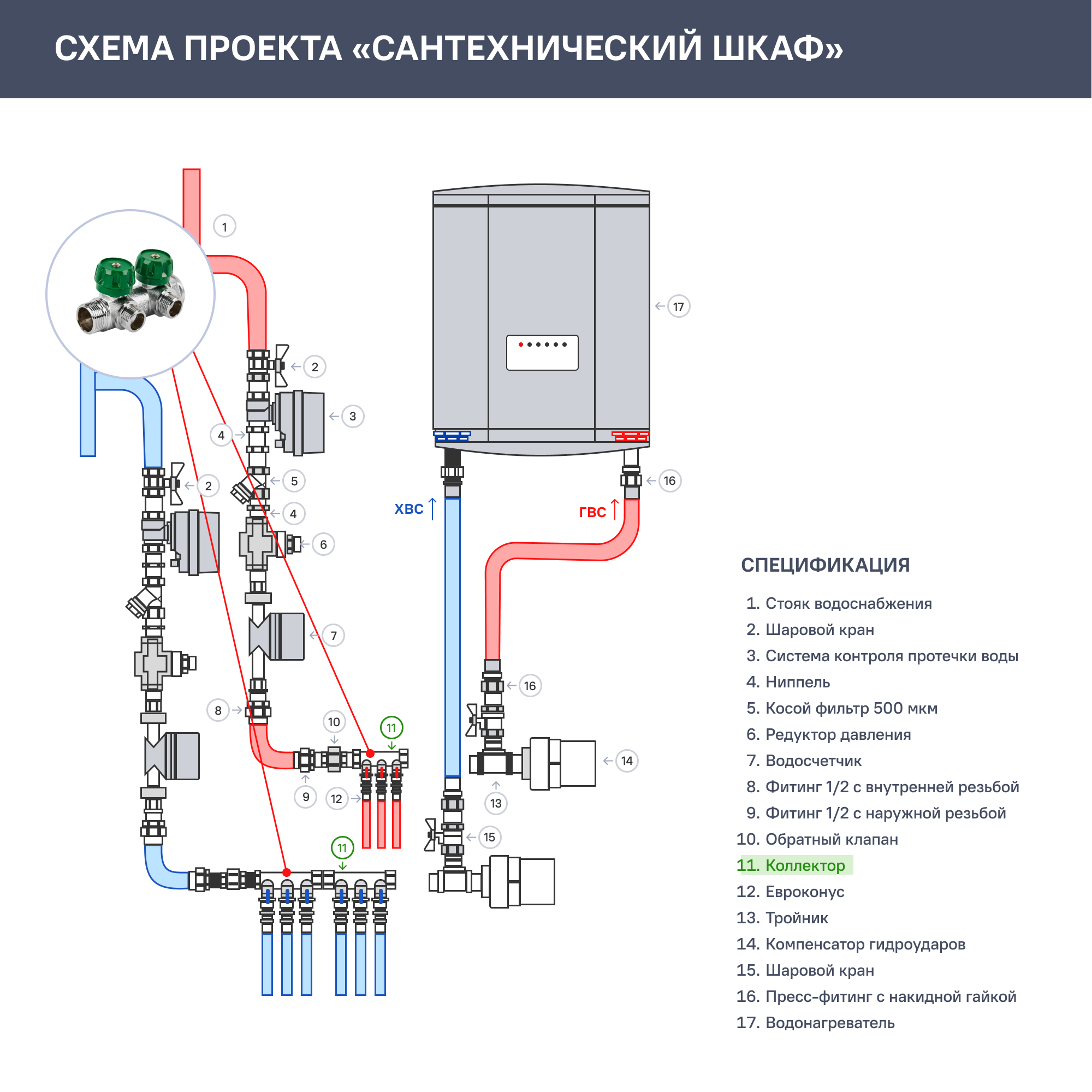 Коллектор Stout на 2 отвода 3/4"x1/2" латунь - 6