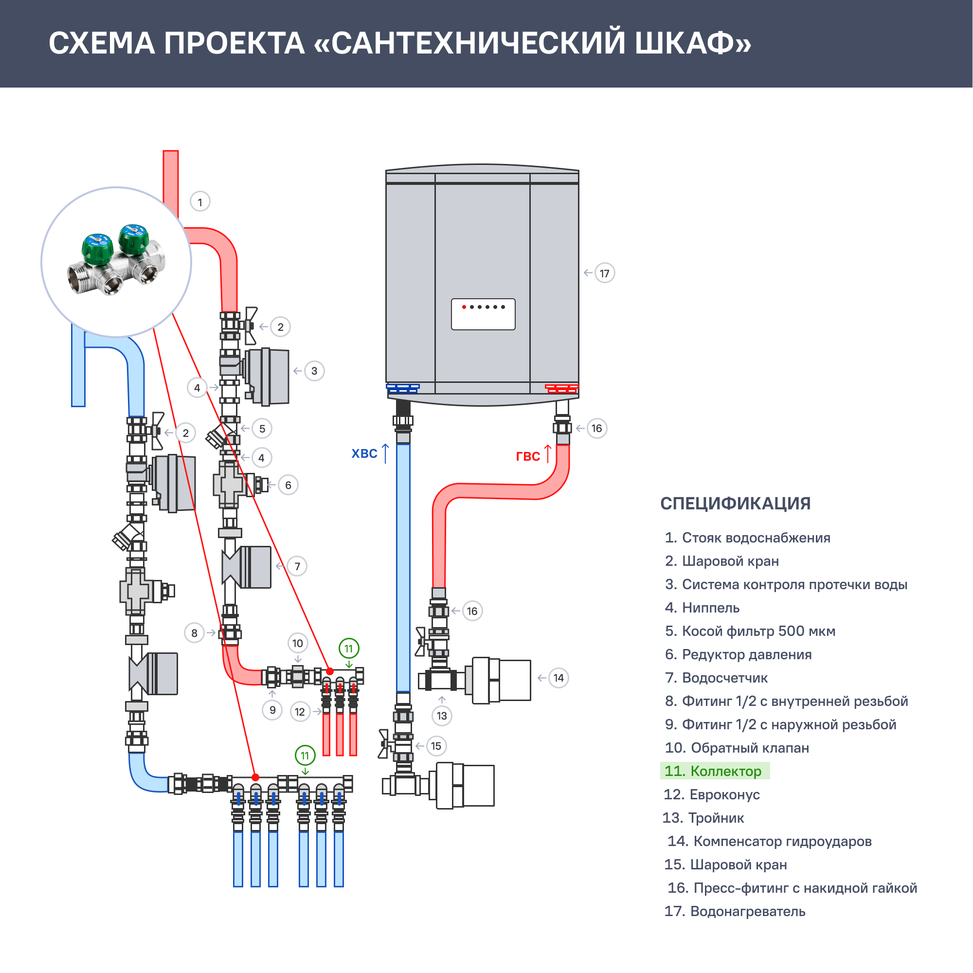 Коллектор регулирующий Stout на 2 отвода 1"x3/4" латунь - 3