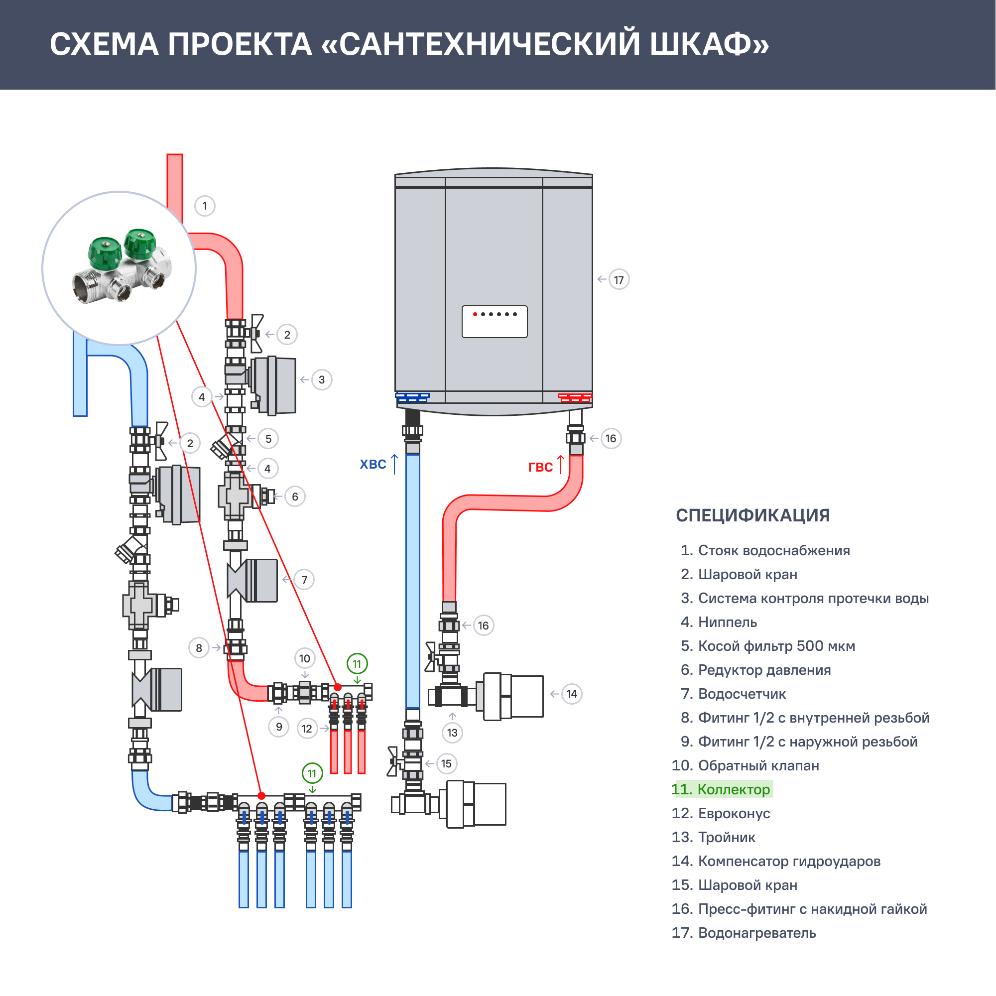 Коллектор регулирующий Stout на 2 отвода 1"x1/2" латунь - 5