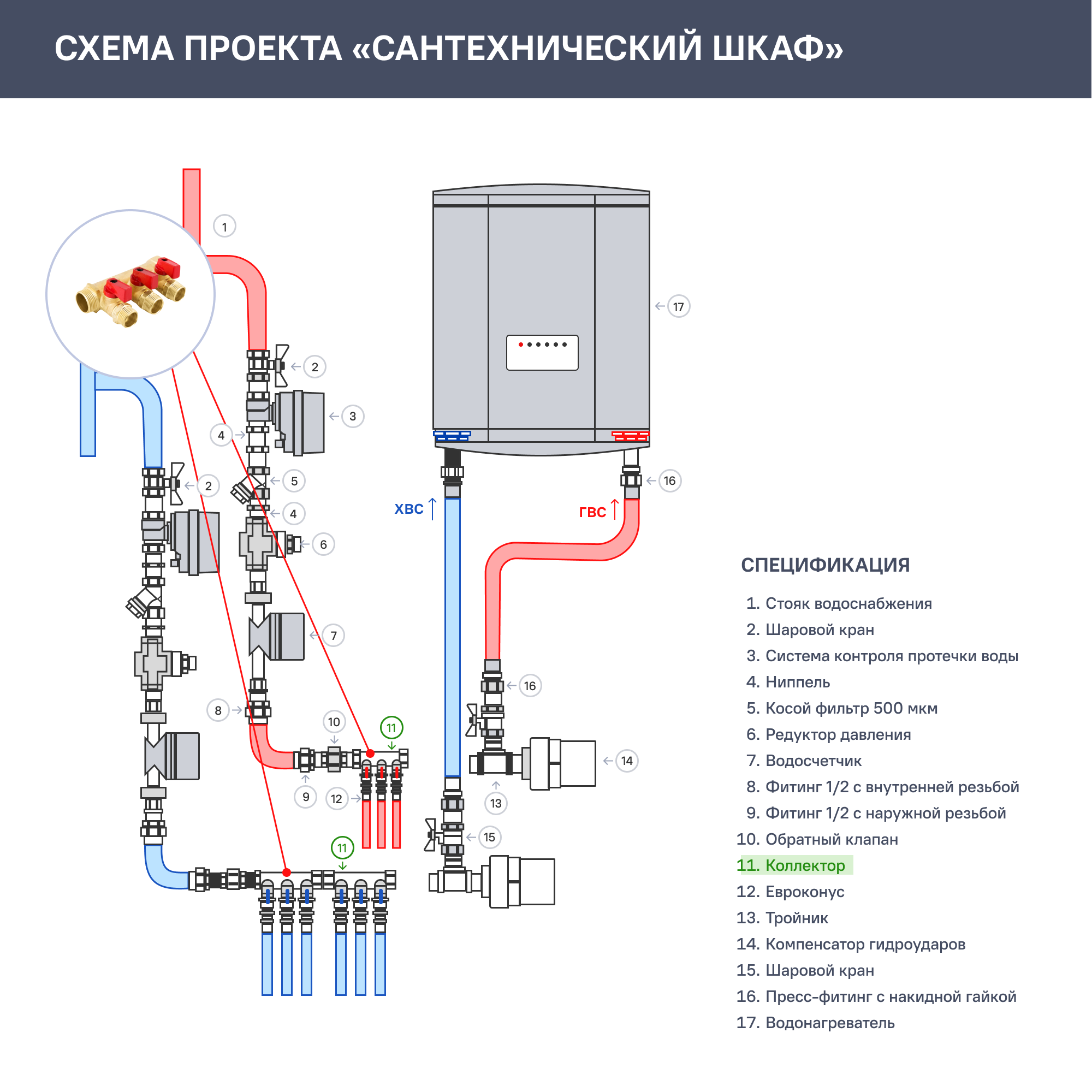 Коллектор Aquabeam на 3 выхода 3/4"x1/2" НР латунь - 4