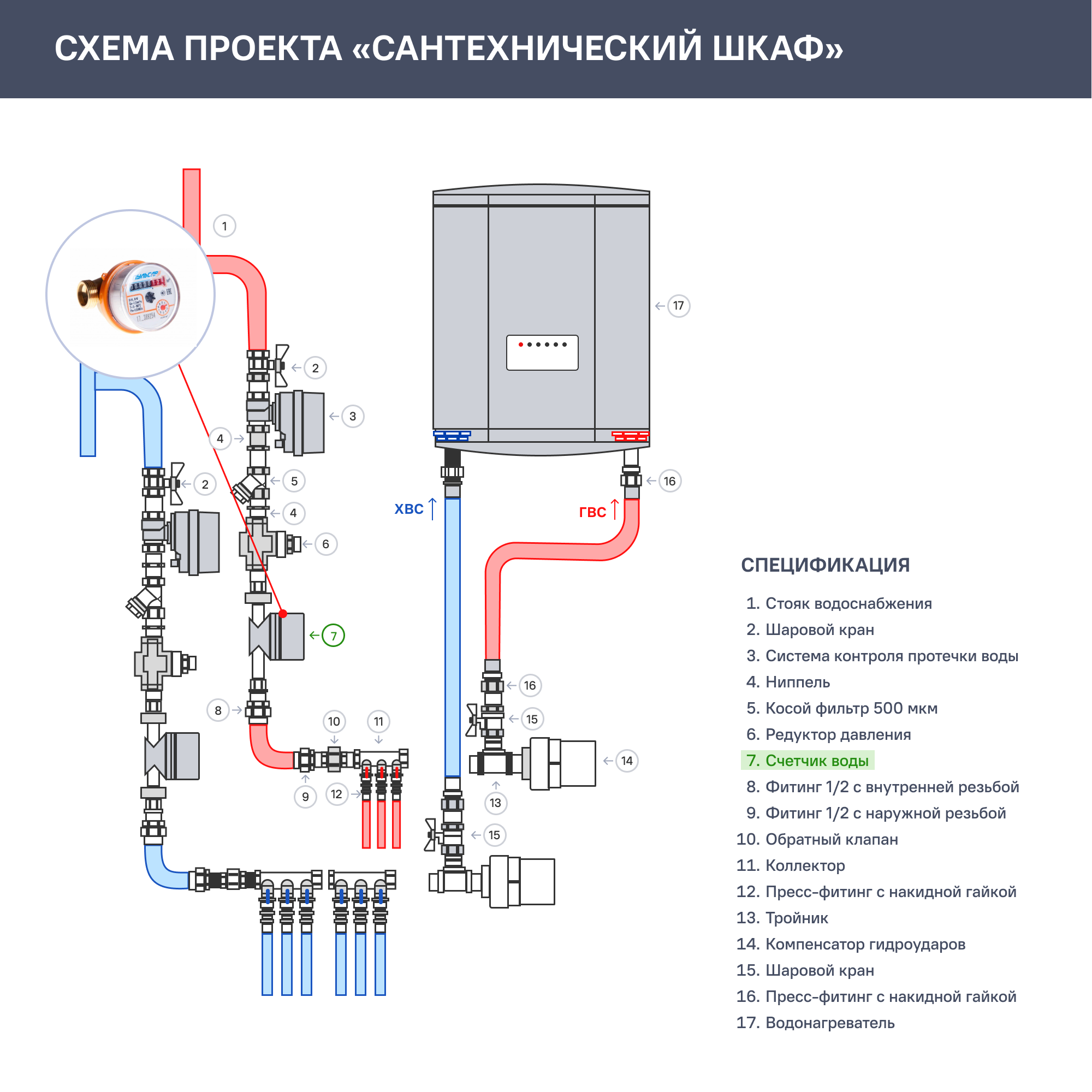 Счетчик для воды универсальный Пульсар ПРО 1/2" DN15 110 мм без сгонов - 1