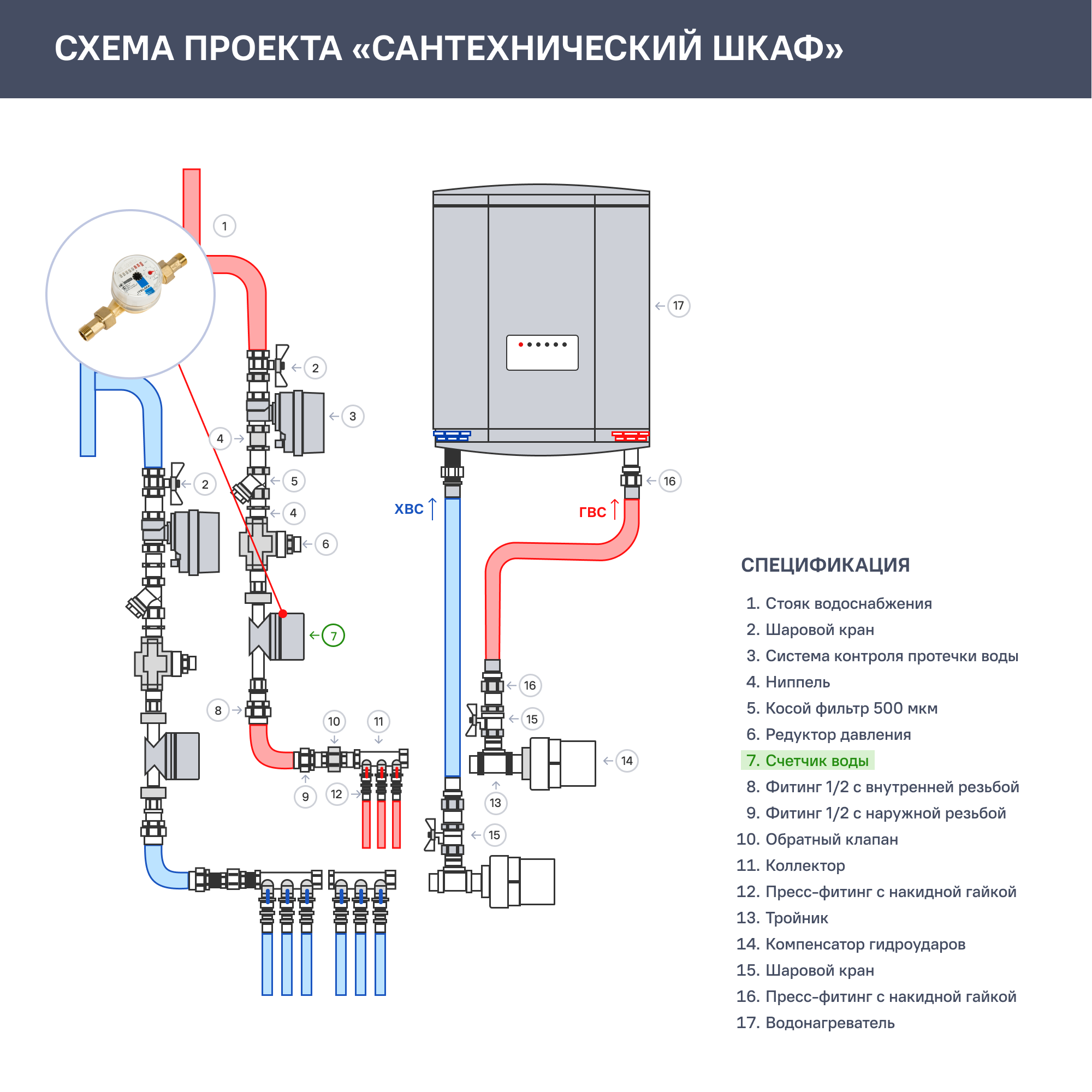 Счётчик для холодной воды Itelma 1/2" DN15, со сгонами - 3