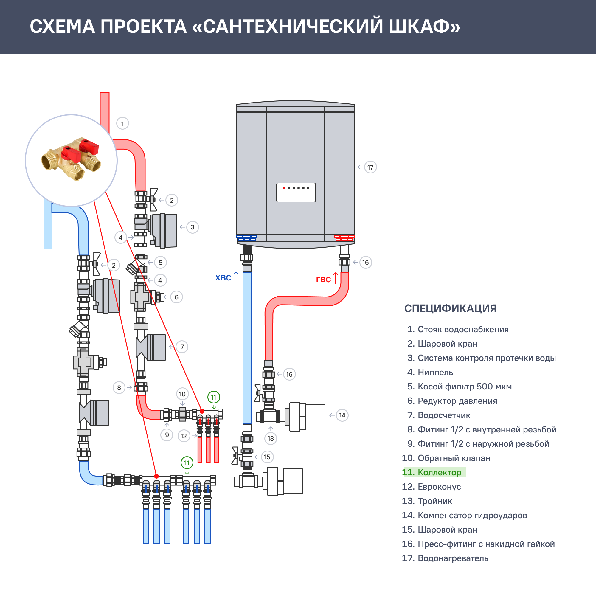 Коллектор Aquabeam на 2 выхода 3/4"x1/2" НР латунь - 2