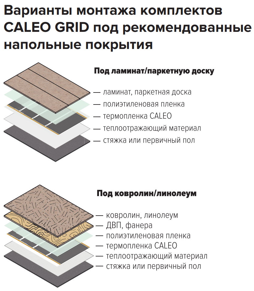 Инфракрасная пленка для теплого пола Caleo Grid 6 м2 1320 Вт - 4