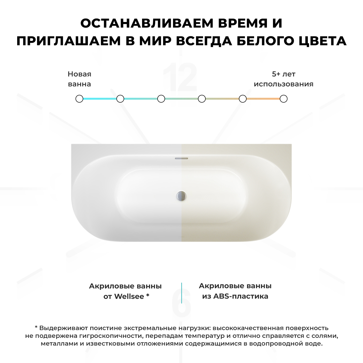 Изображение товара Ванна Wellsee 28910103R из литьевого акрила 170x80 см стойкая к деформациям и легко моющаяся