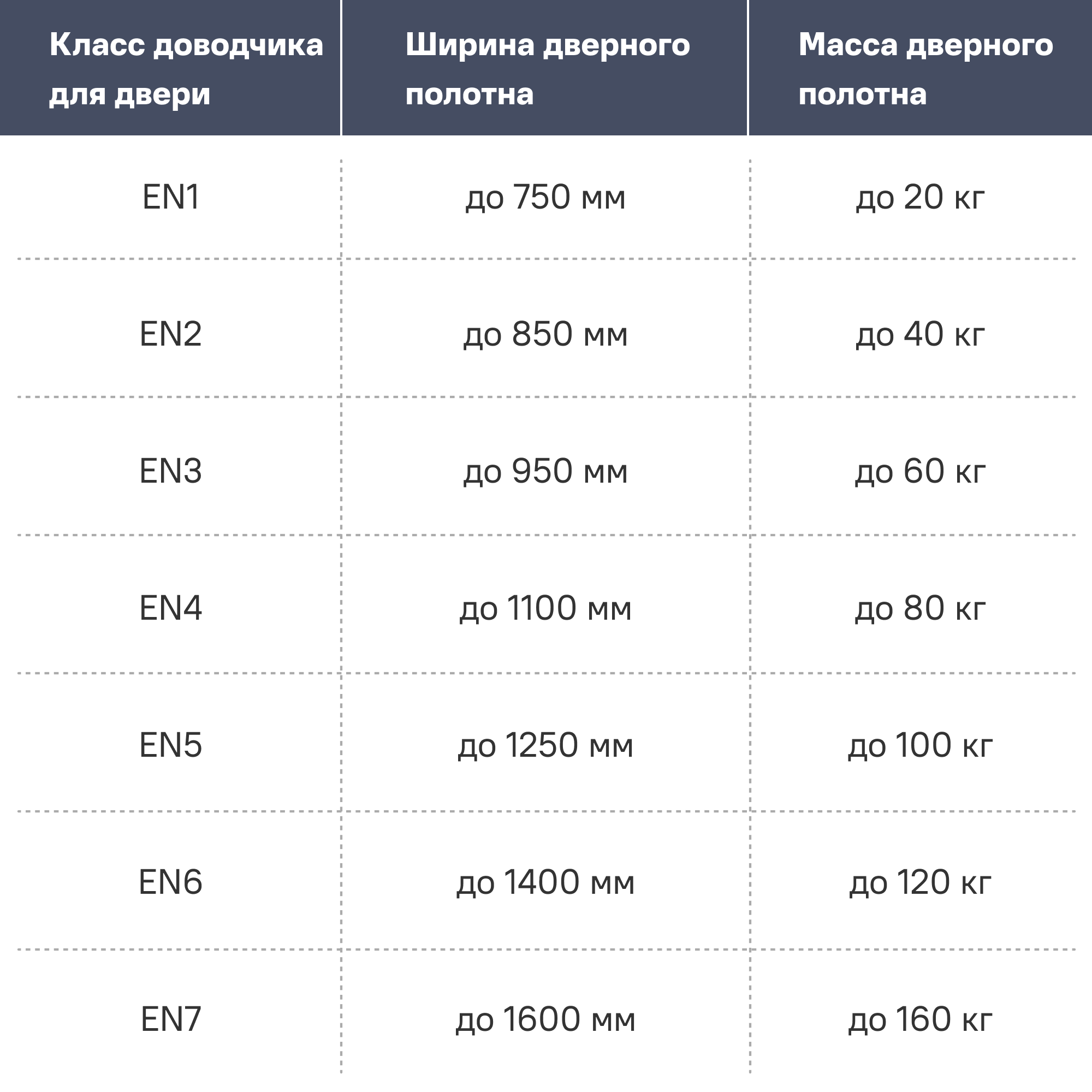Доводчик дверной Armex EN3 45-70 кг цвет серебро - 2