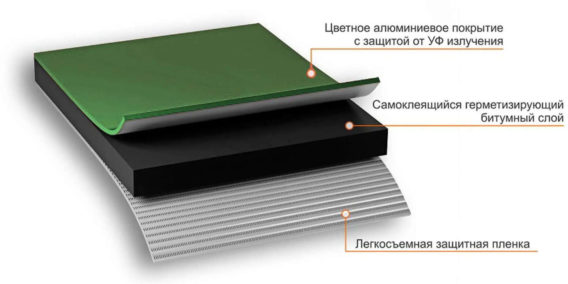 Лента-герметик Никобенд 10x0.1 м цвет зелёный - 3