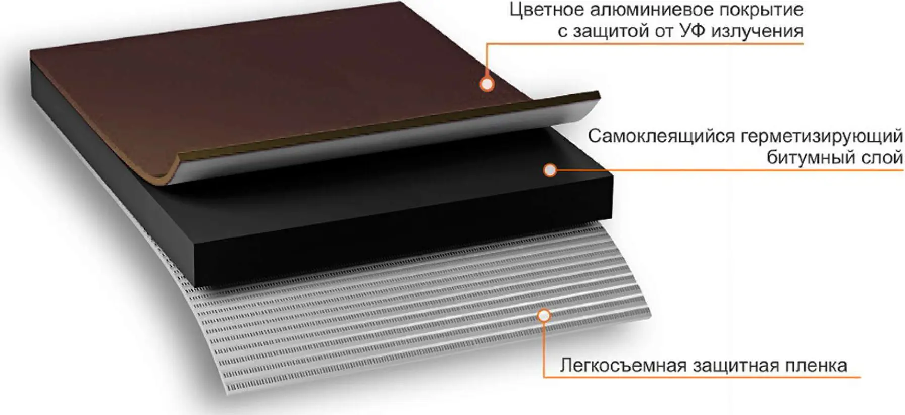 Лента-герметик Никобенд 10x0.15 м цвет коричневый - 3
