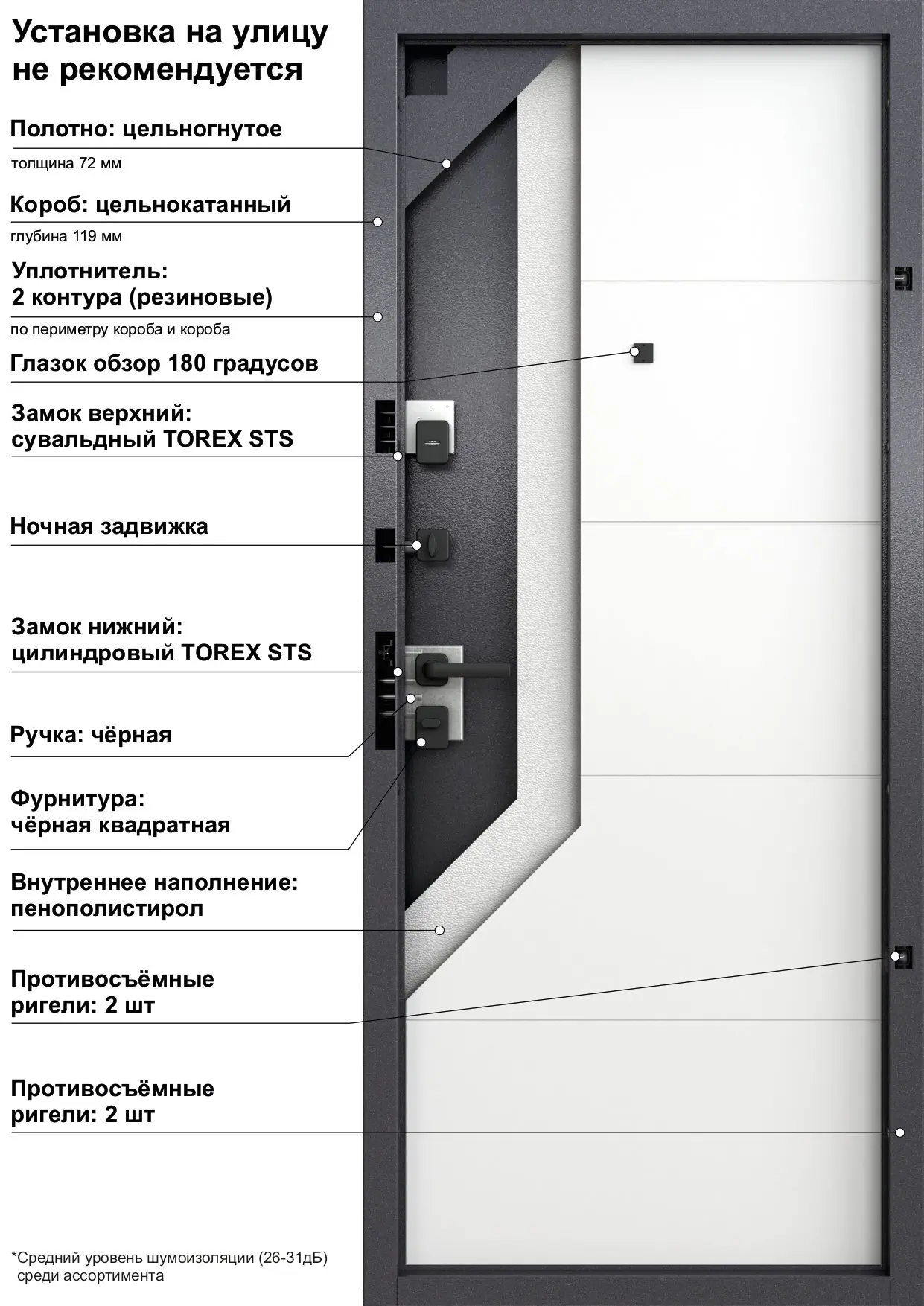 Дверь входная металлическая Torex 95x205 см левая этника бьянко - 15