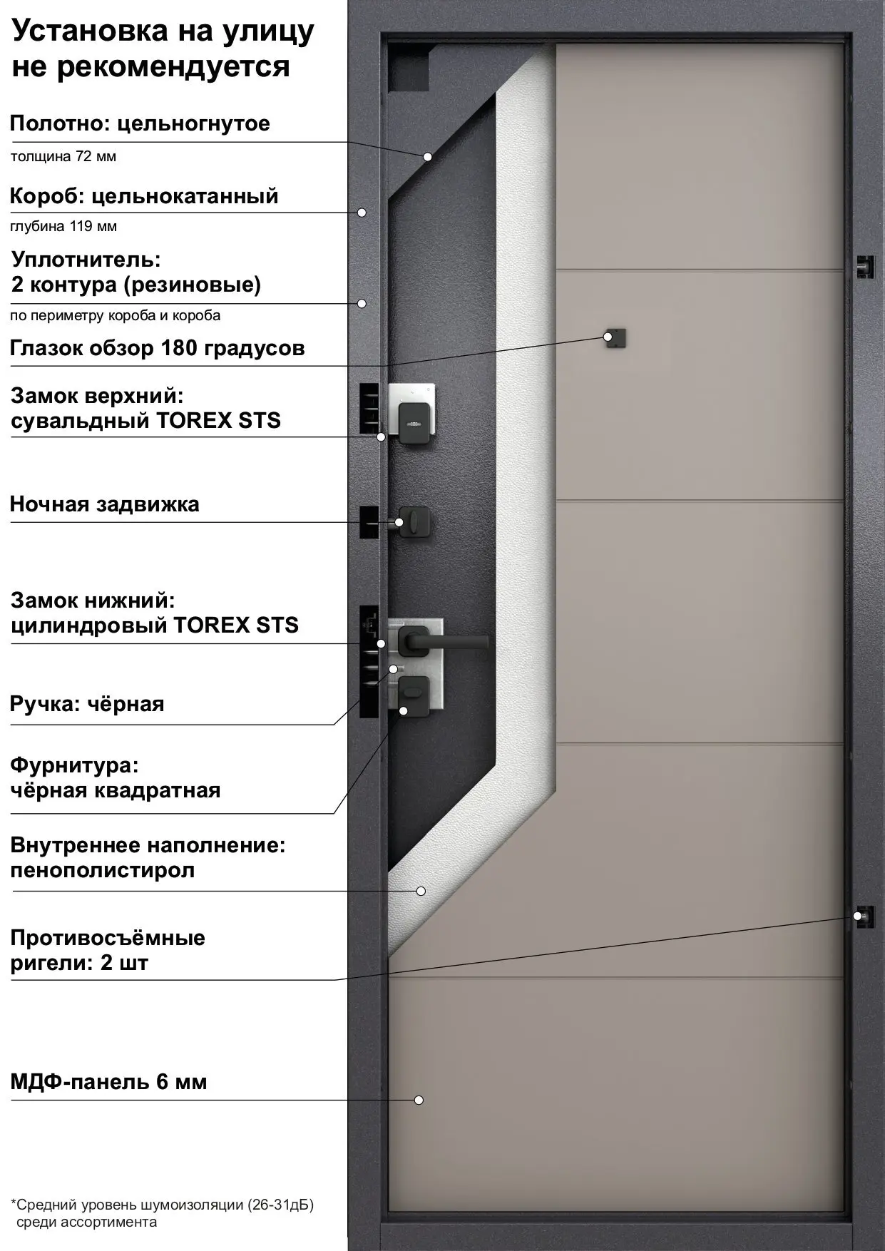 Дверь входная металлическая Torex 95x205 см левая этника крема - 15