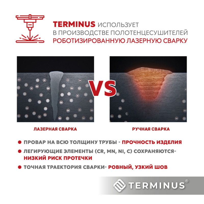 Изображение товара Электрический полотенцесушитель Terminus SMART DRY R2 500x90мм