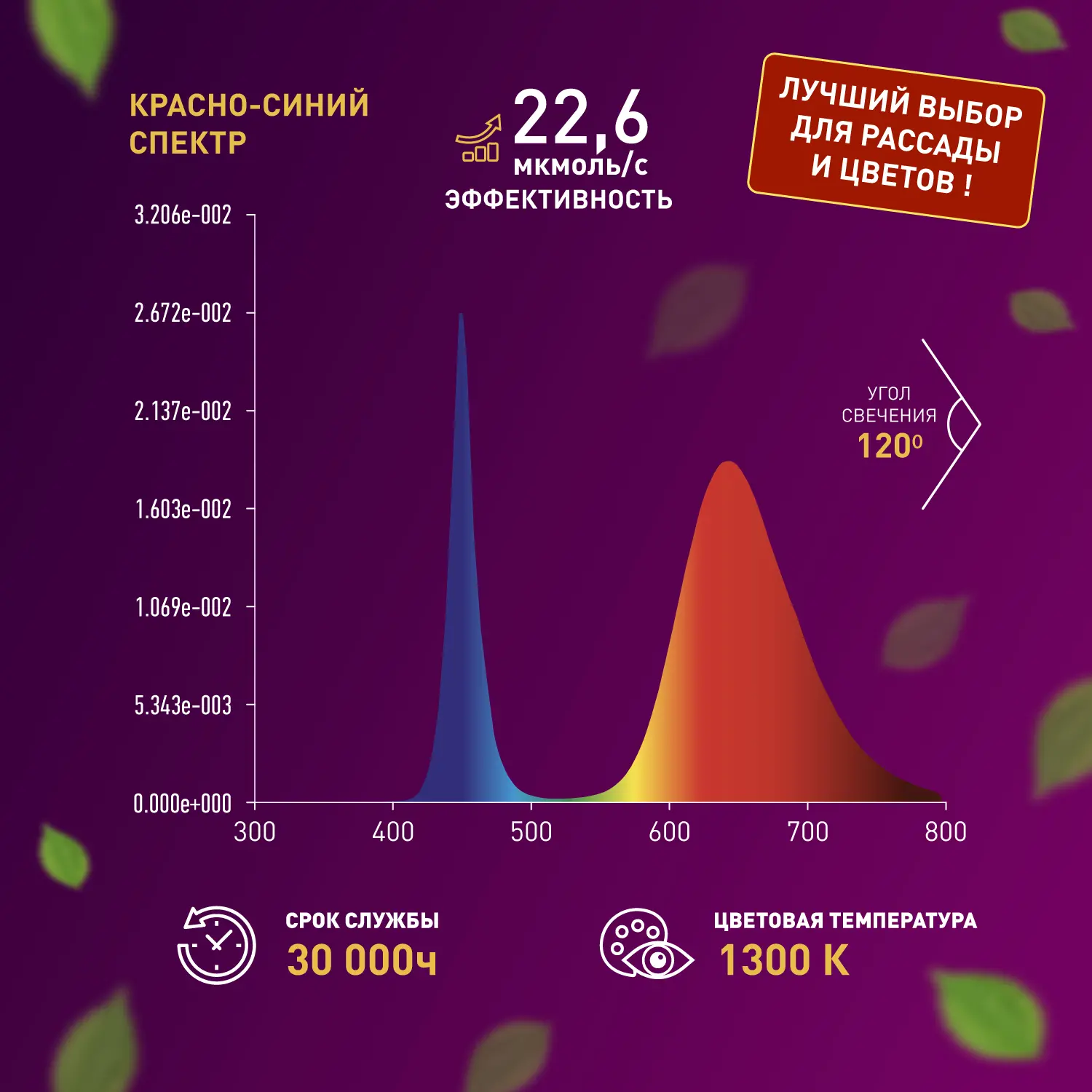 Светодиодная лента для растений Эра fito 2 м 18 Вт 220 В 1800 красно-синего спектра фиолетовый свет влагостойкая - 9