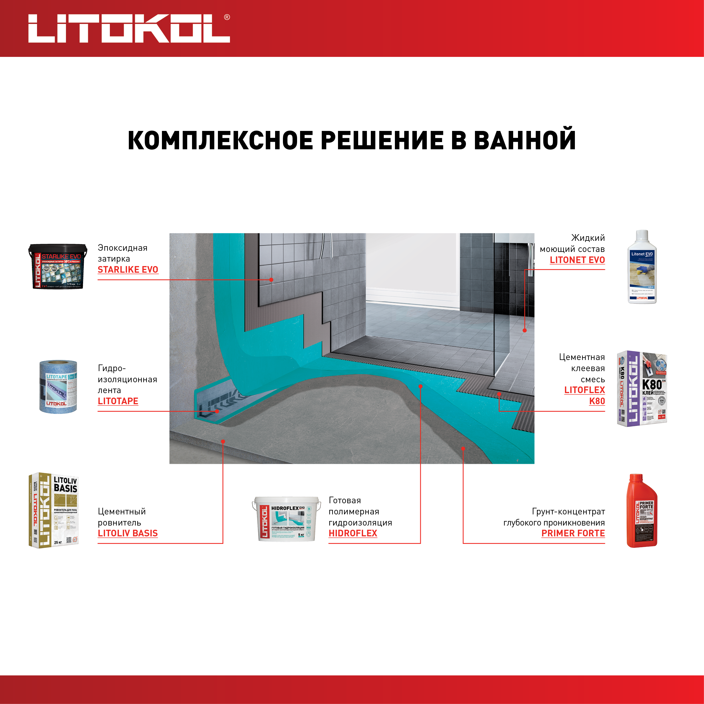 Затирка эпоксидная Litokol Starlike Evo S.700 цвет прозрачный 2 кг - 7