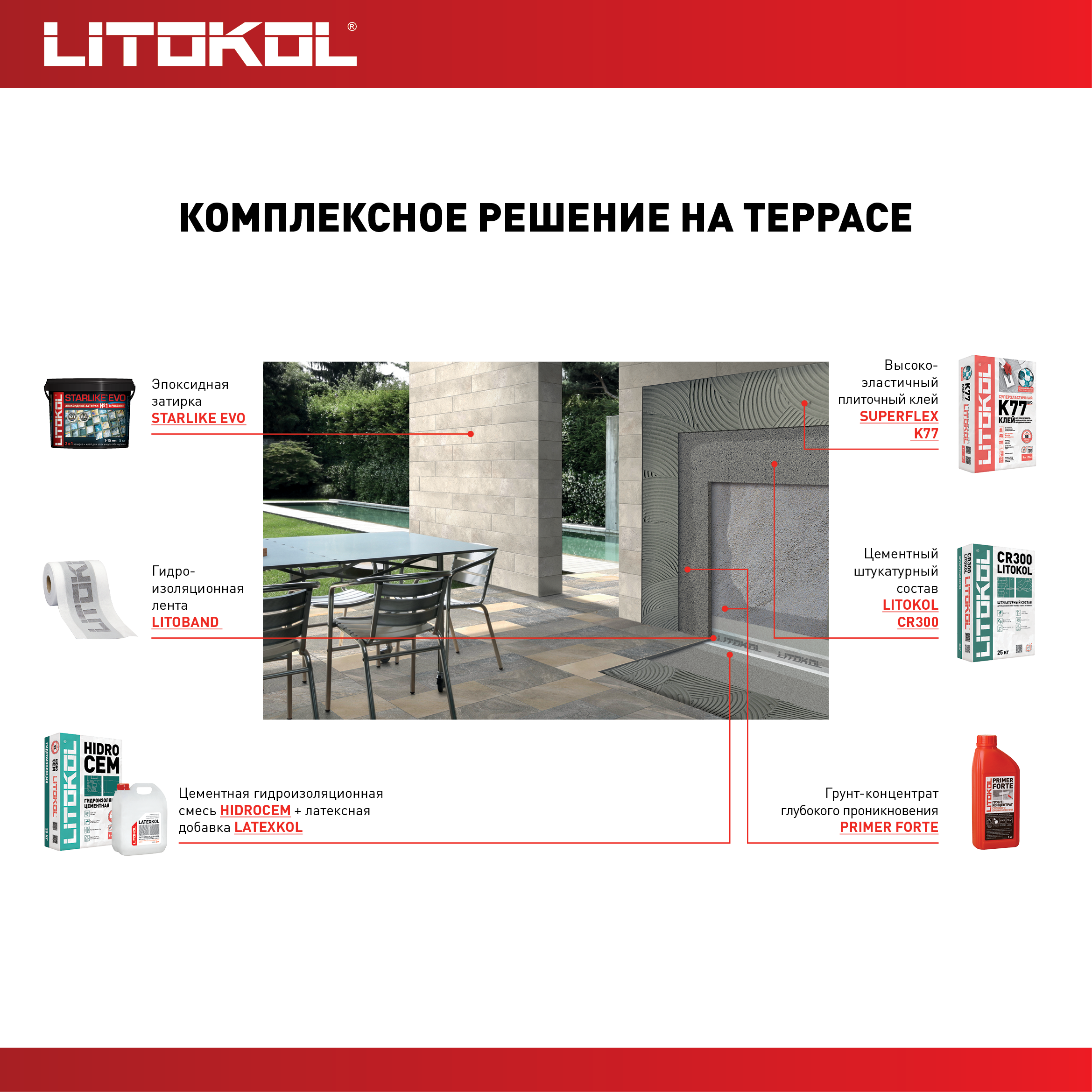 Затирка эпоксидная Litokol Starlike Evo S.700 цвет прозрачный 2 кг - 8