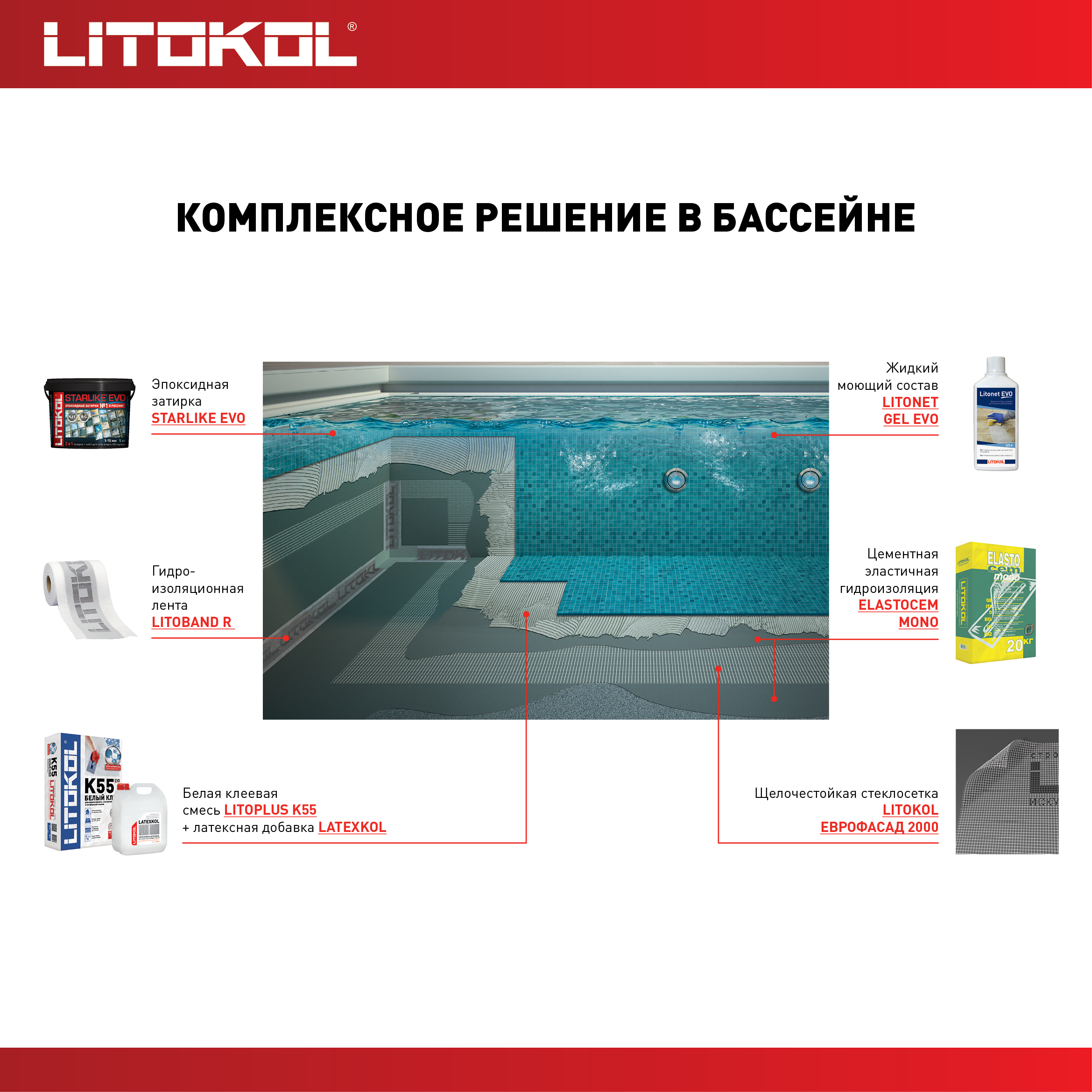 Затирка эпоксидная Litokol Starlike Evo S.700 цвет прозрачный 2 кг - 6