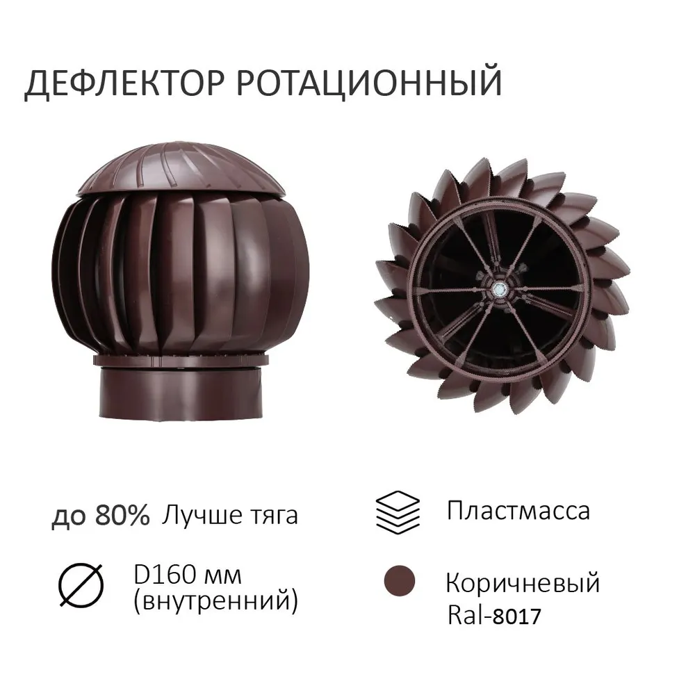 Изображение товара Ротационный нанодефлектор ND160 для вентиляции из ABS пластика