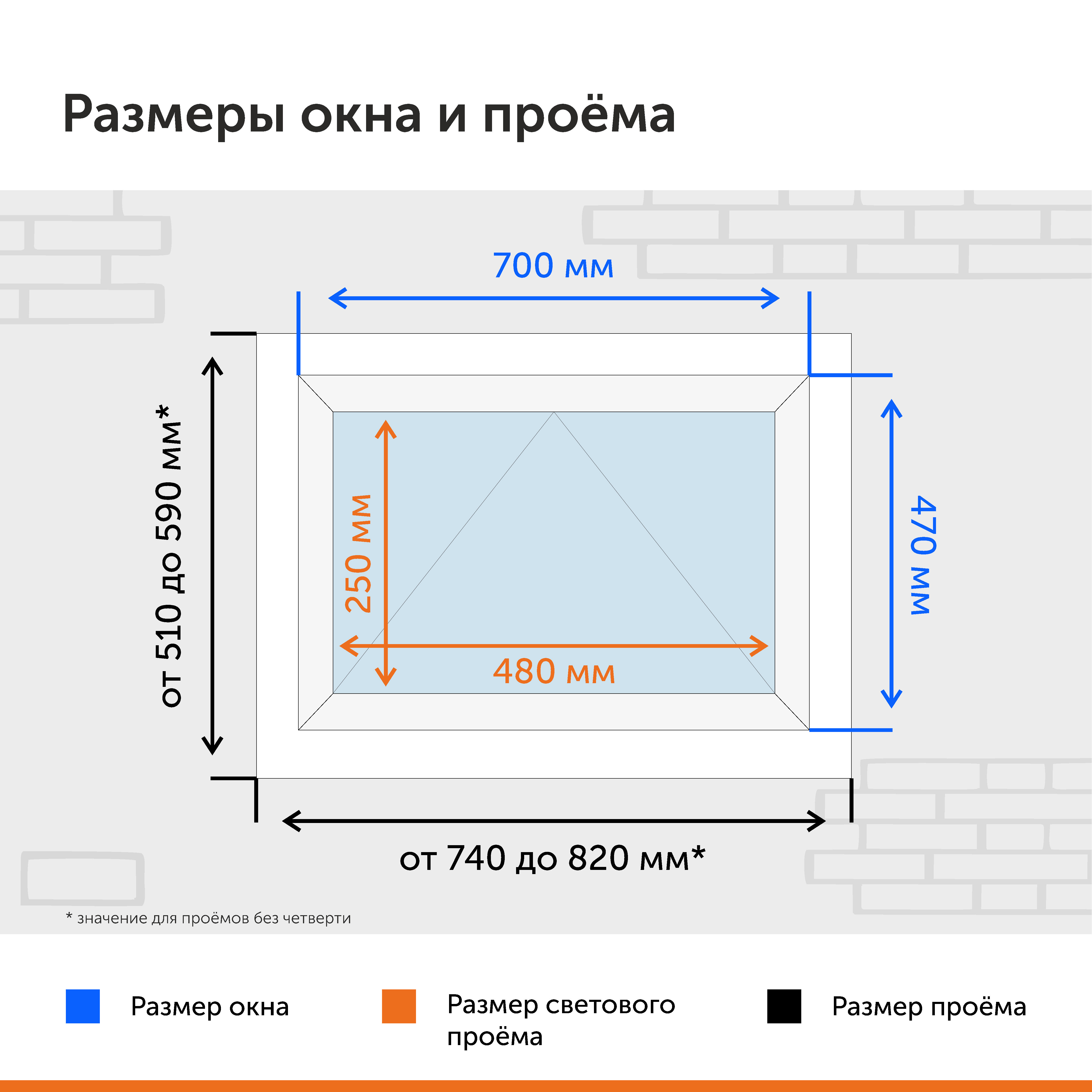 Изображение товара Окно ПВХ WHS 2585 фрамуга одностворчатое (ВхШ) 47x70см однокамерный стеклопакет цвет белый
