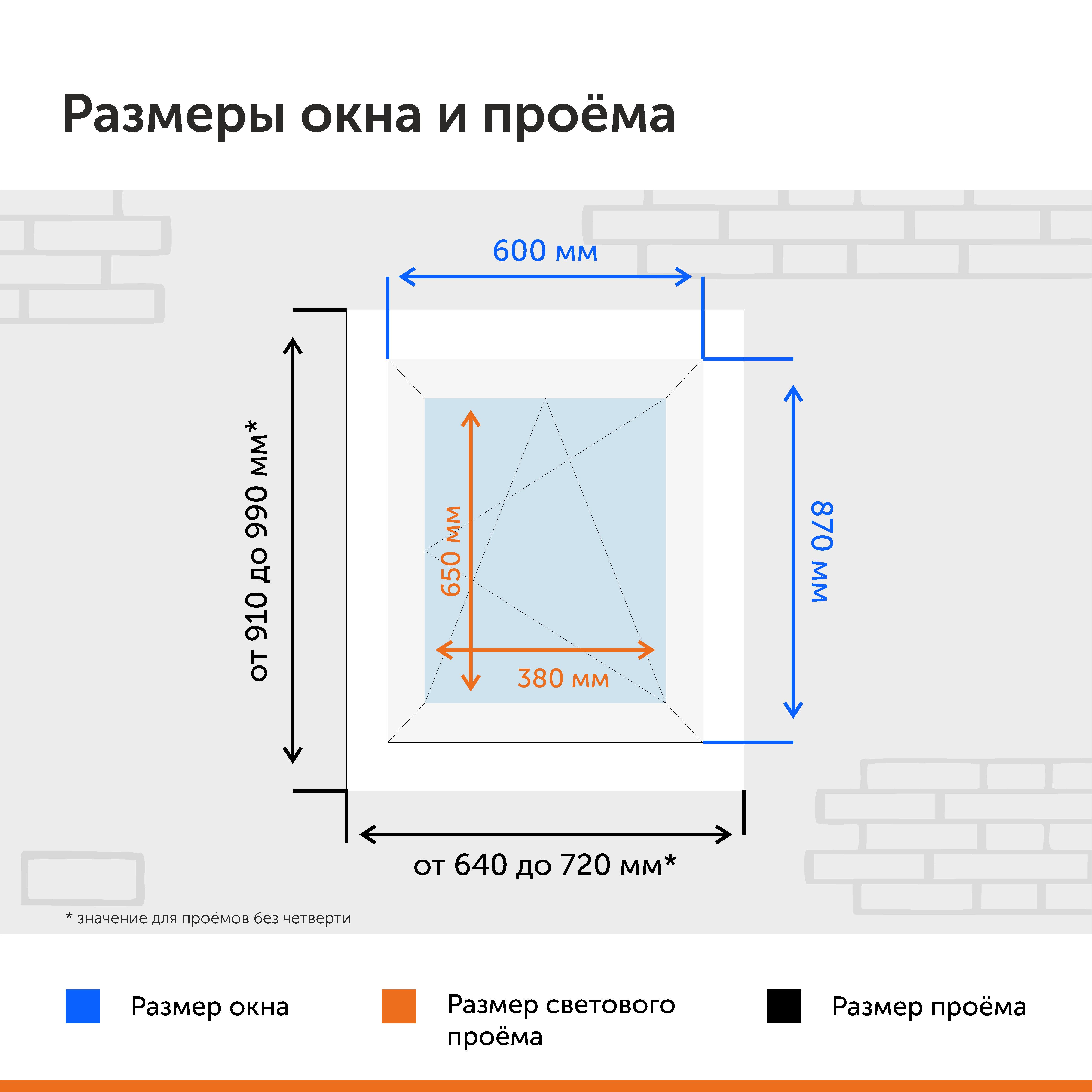 Изображение товара Окно ПВХ WHS 2684, 600x870 мм, правое, 1-створч., белый